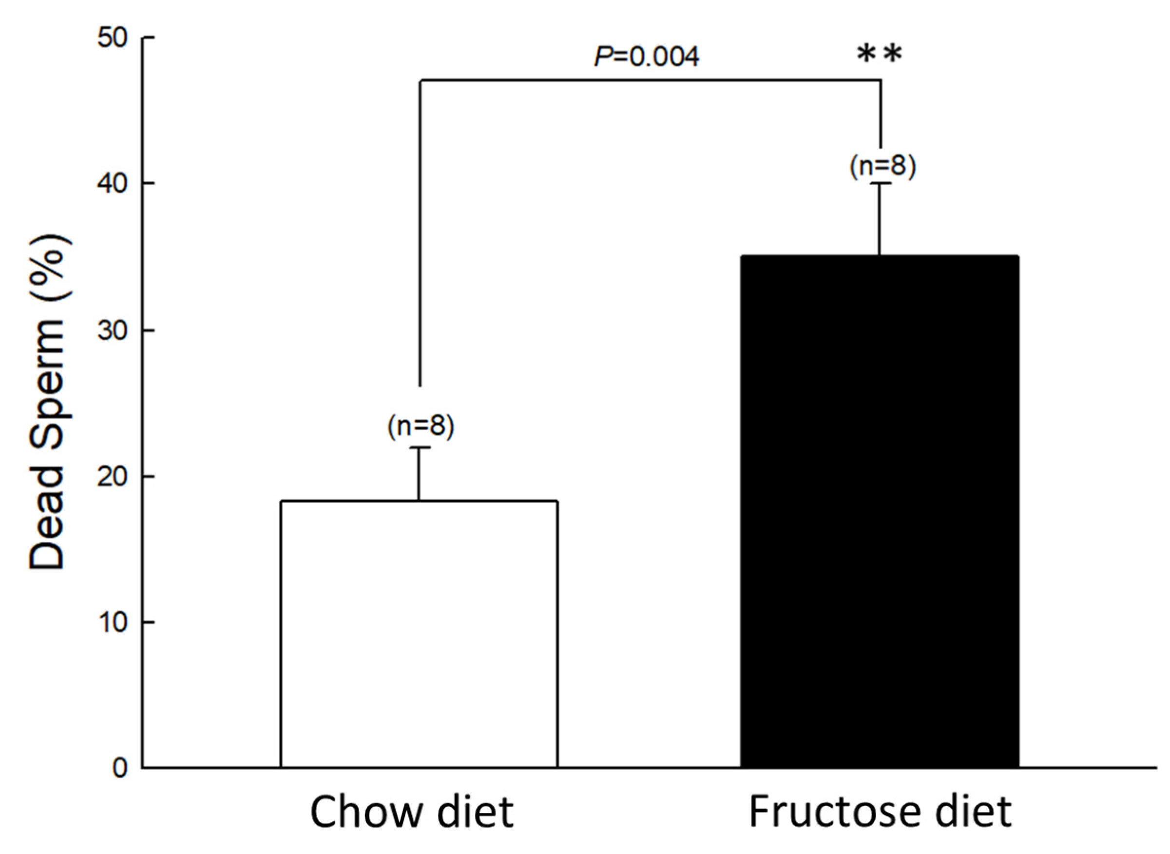 Biomedicines 10 03009 g002