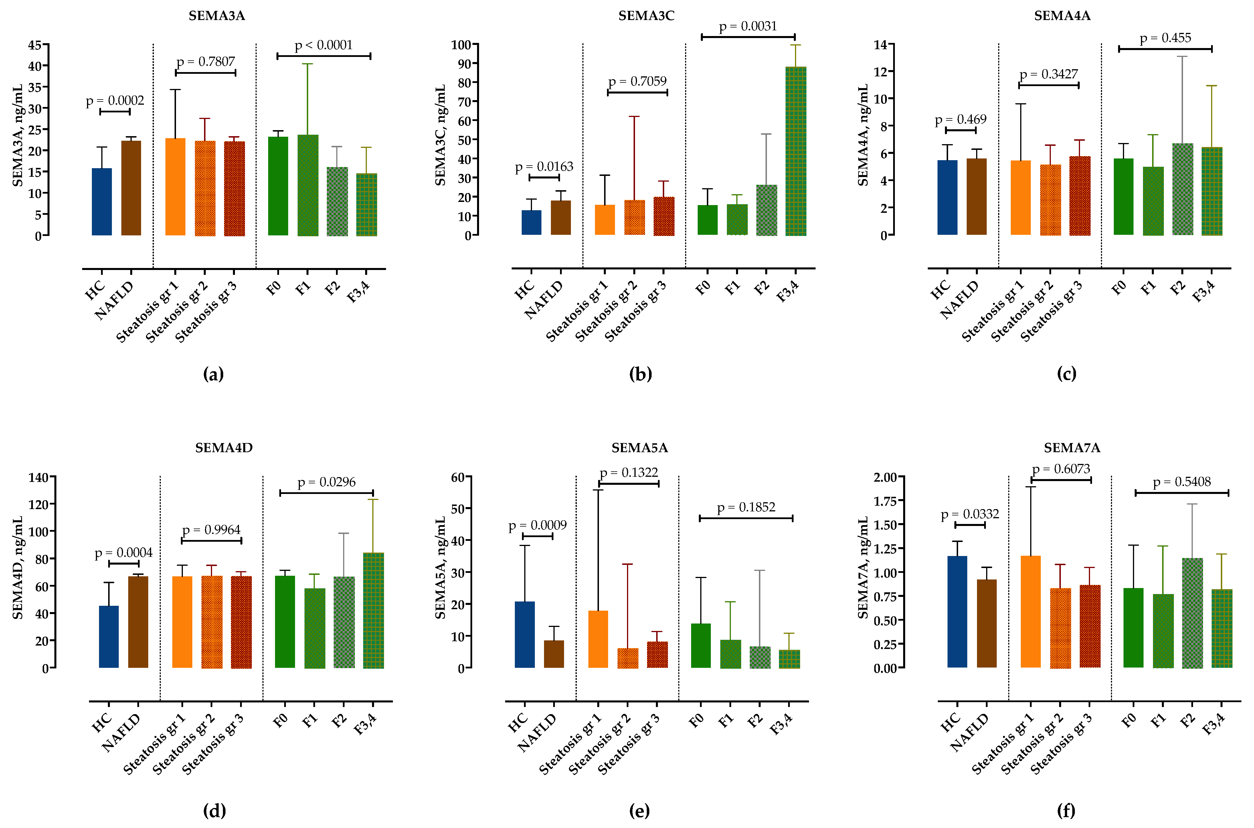 Biomedicines 10 03014 g001 Biomedicines 10 03014 g001