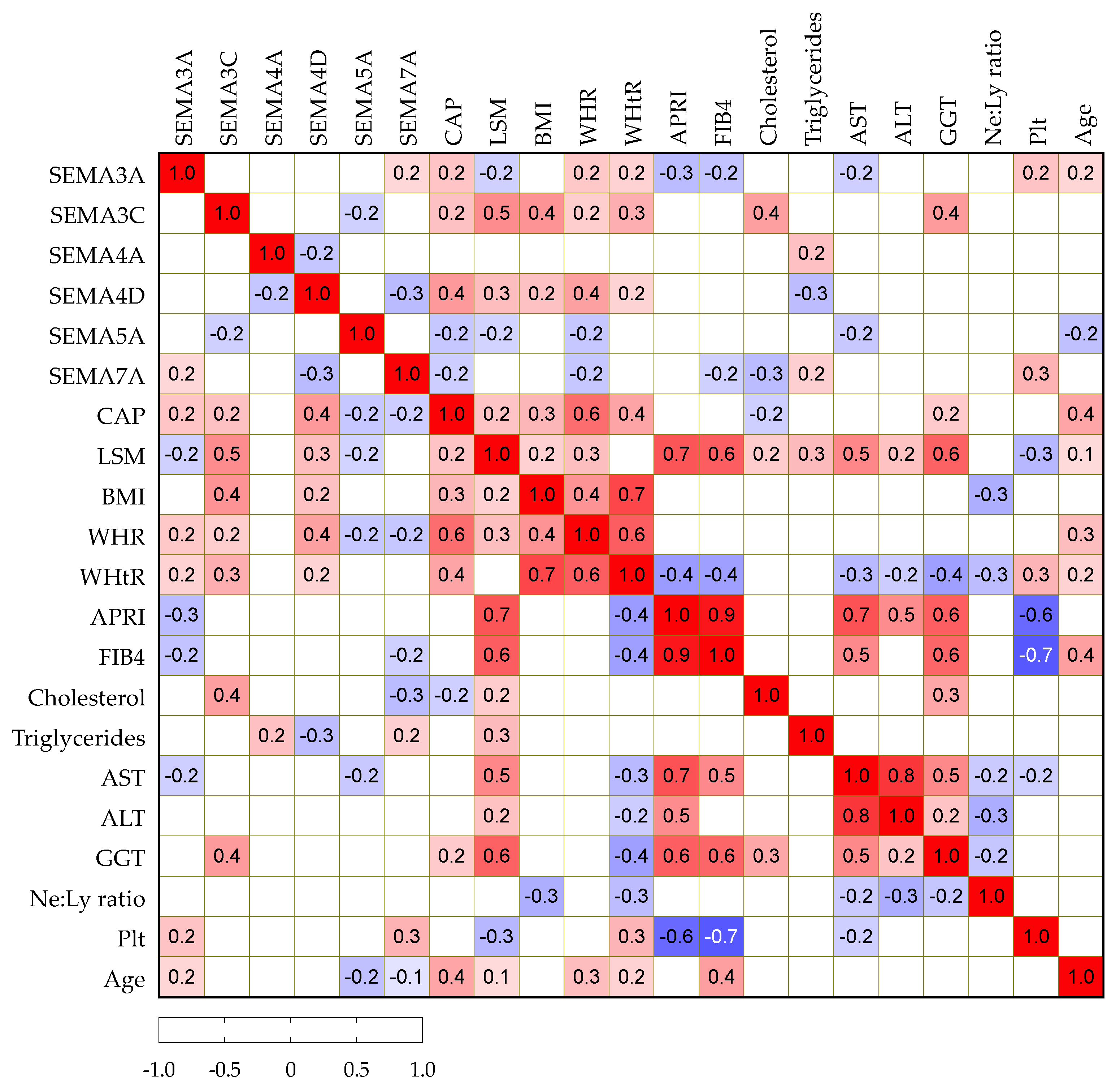 Biomedicines 10 03014 g002 Biomedicines 10 03014 g002