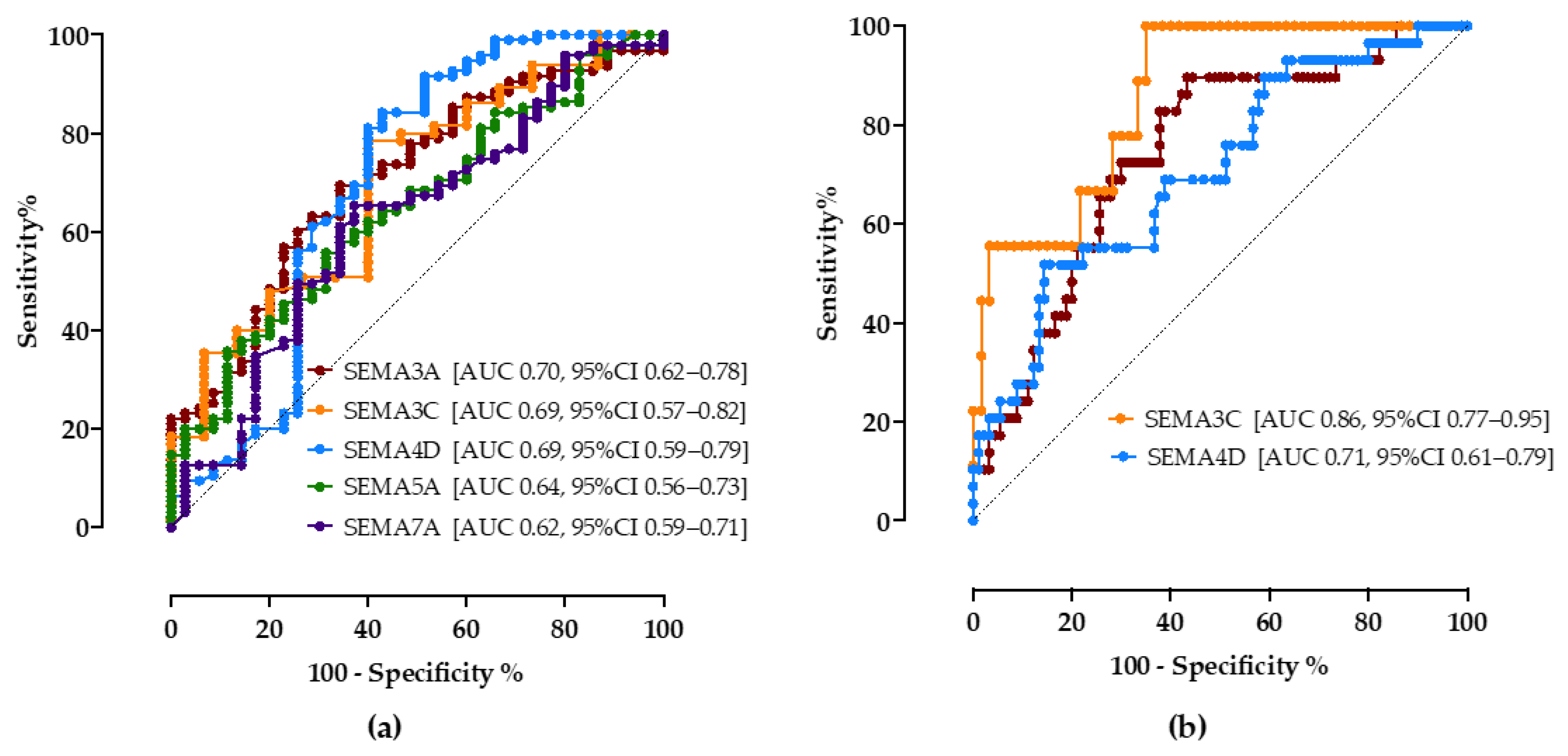 Biomedicines 10 03014 g003 Biomedicines 10 03014 g003