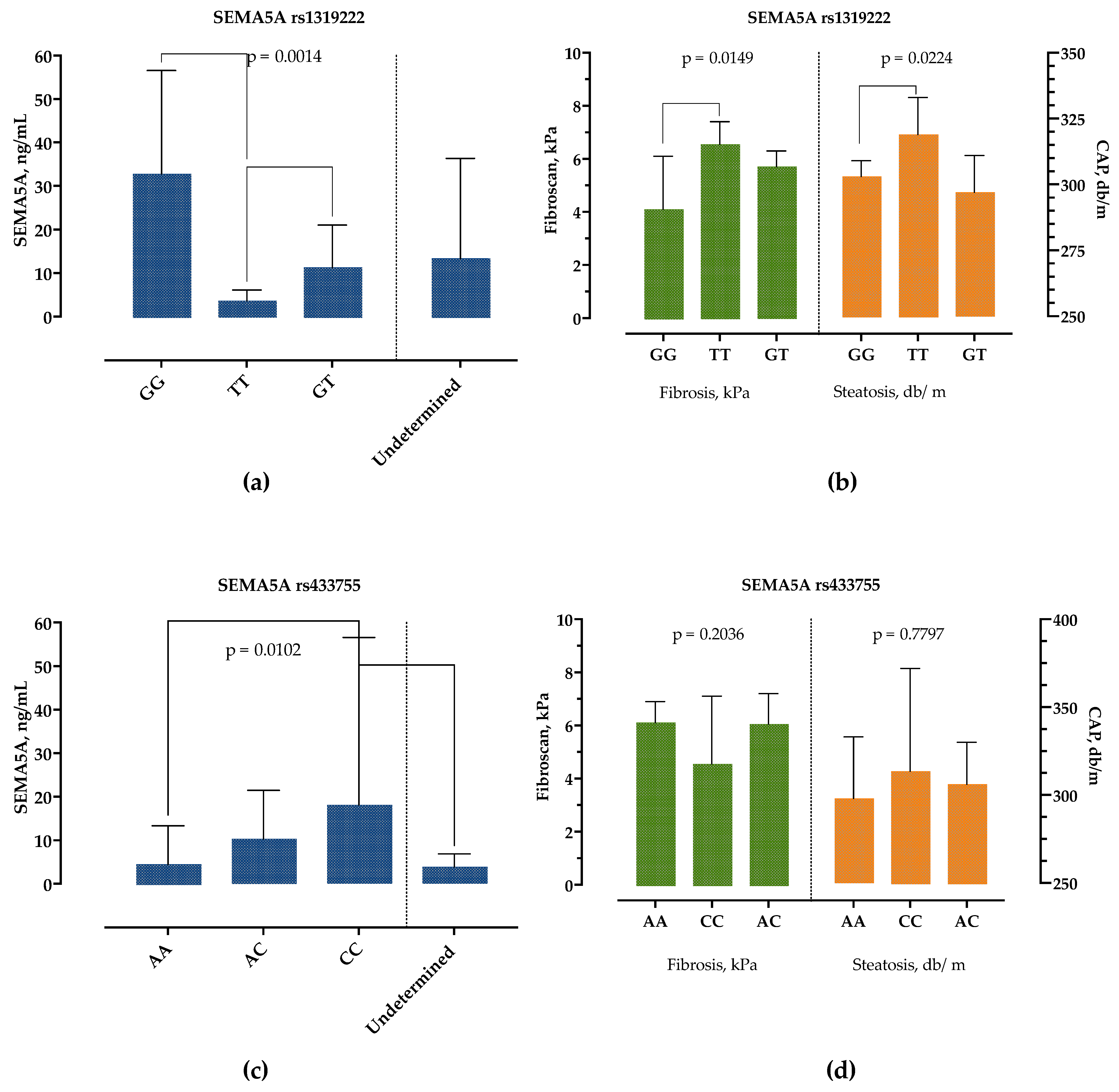Biomedicines 10 03014 g005 Biomedicines 10 03014 g005