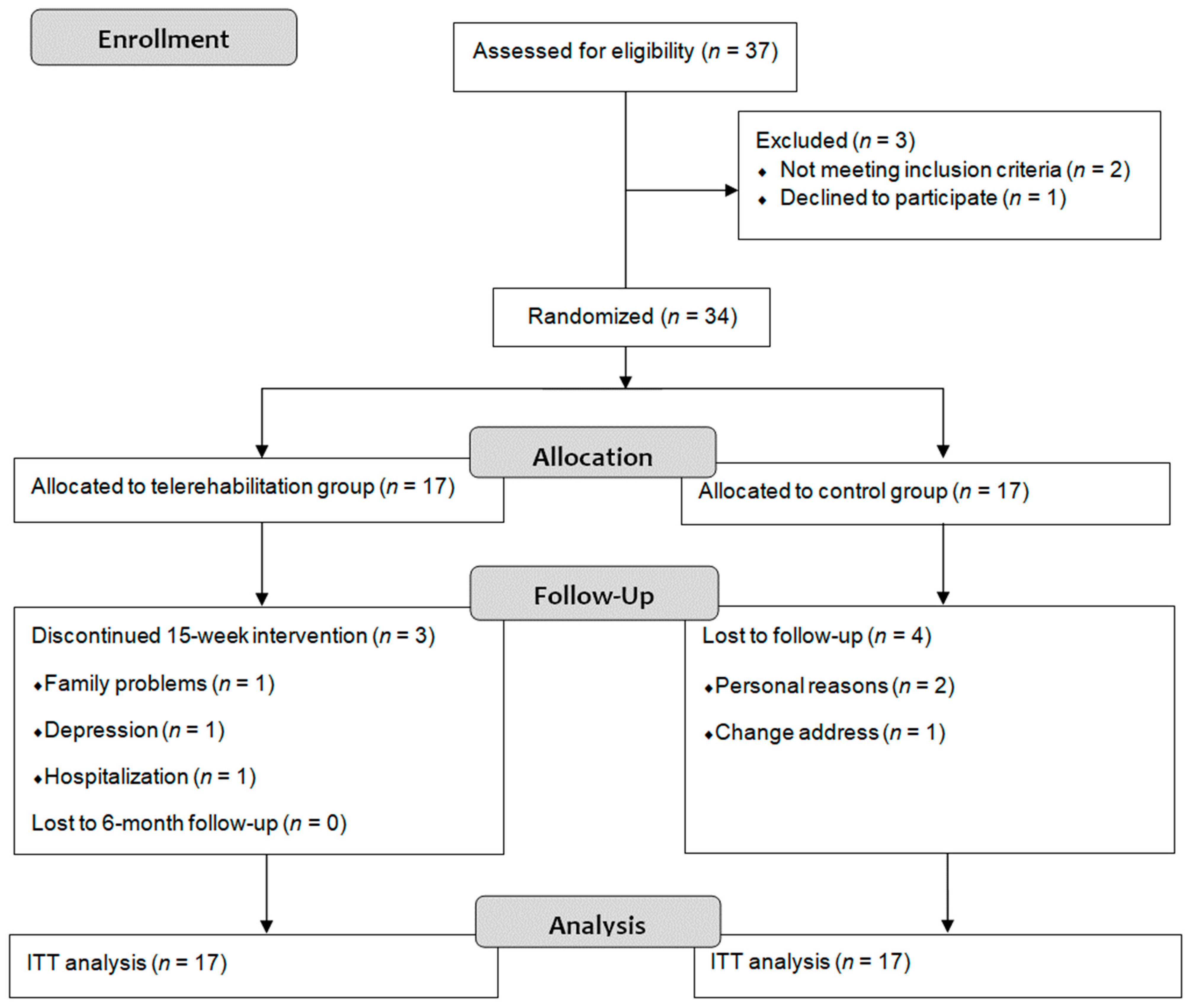Biomedicines 10 03024 g001