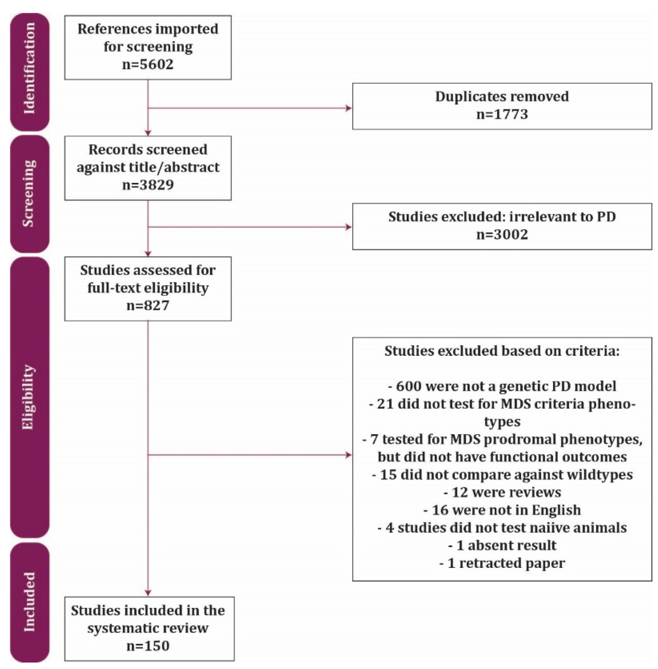 Biomedicines 10 03026 g001 Biomedicines 10 03026 g001