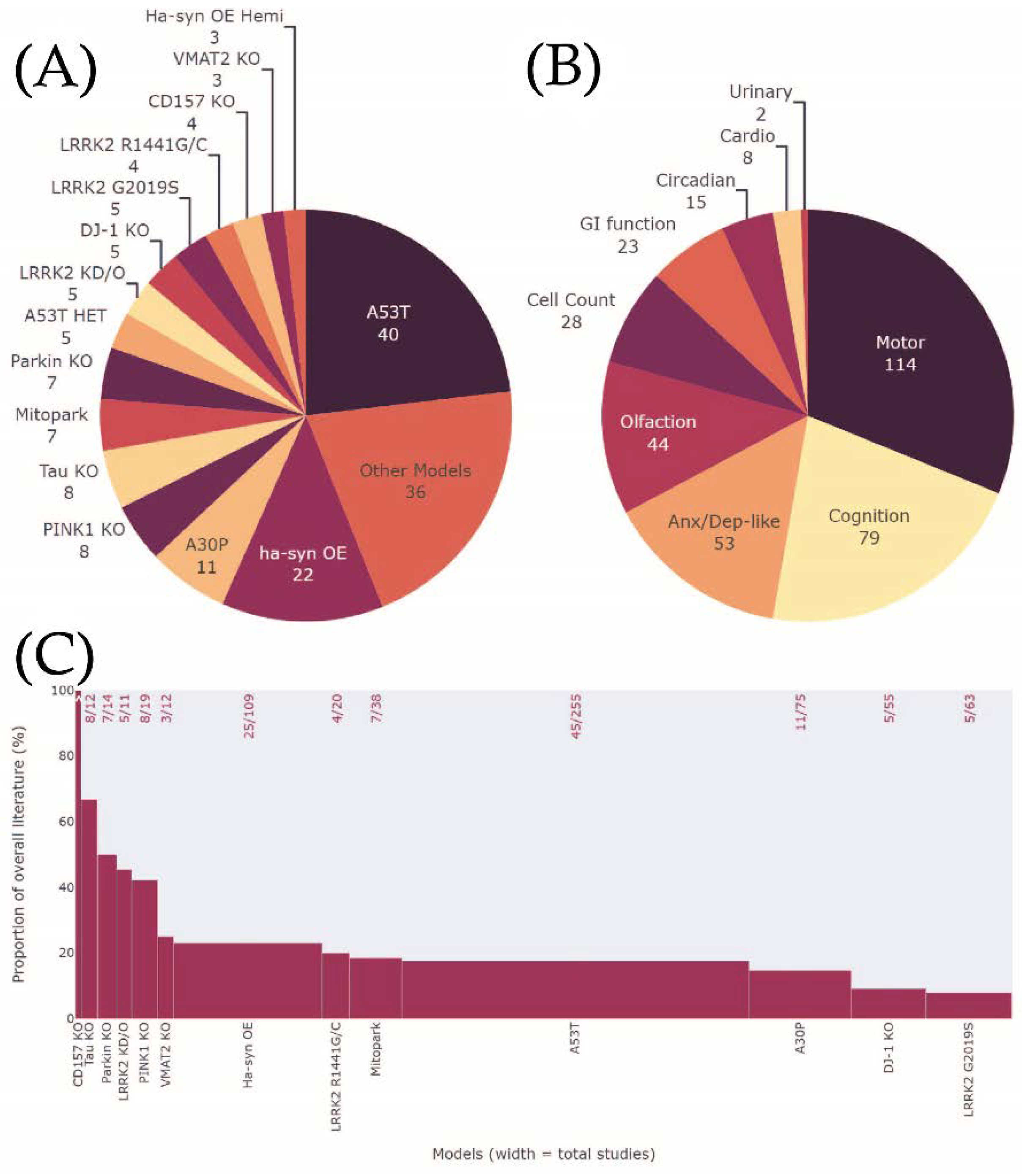 Biomedicines 10 03026 g002 Biomedicines 10 03026 g002
