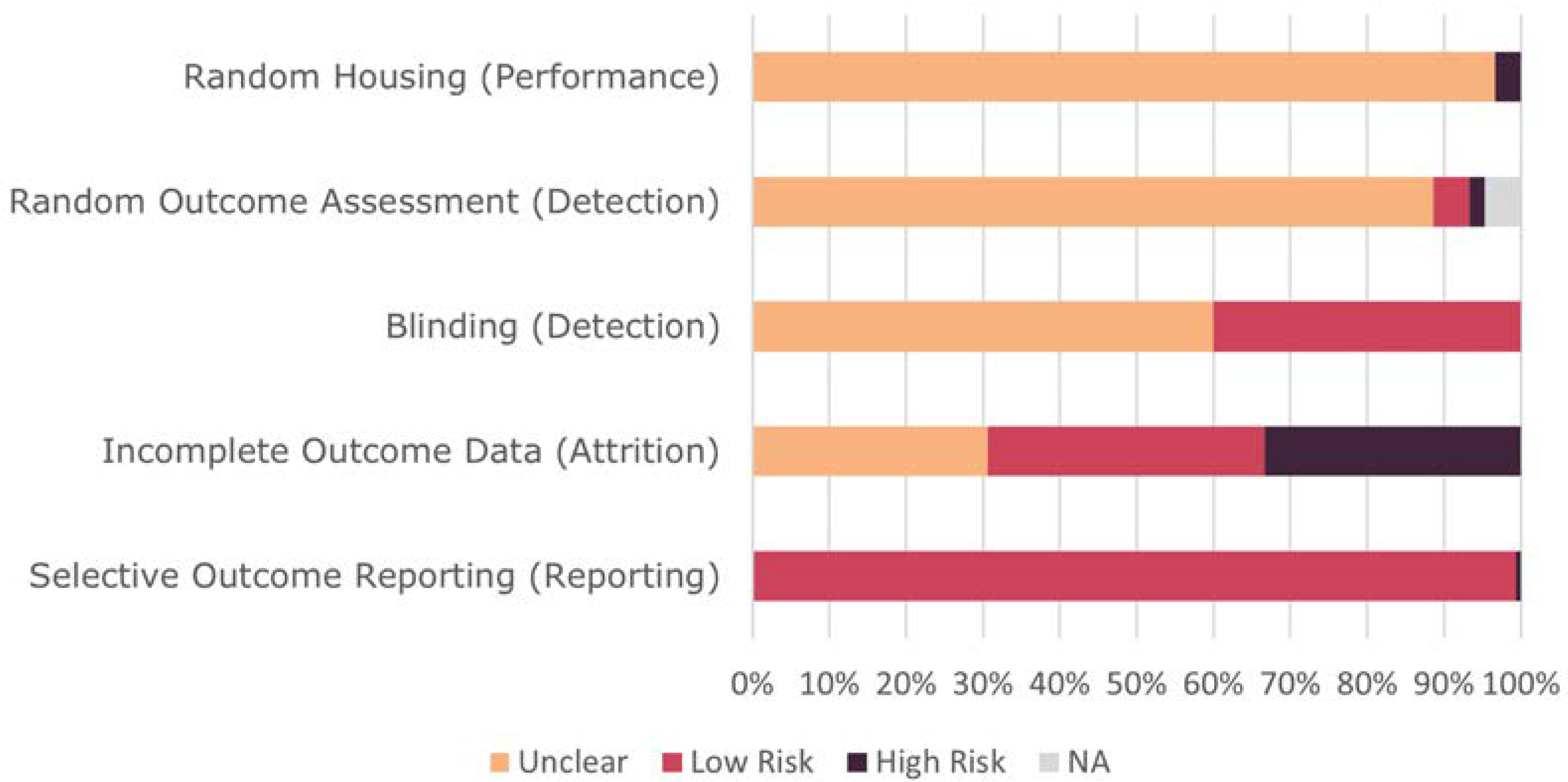 Biomedicines 10 03026 g003 Biomedicines 10 03026 g003