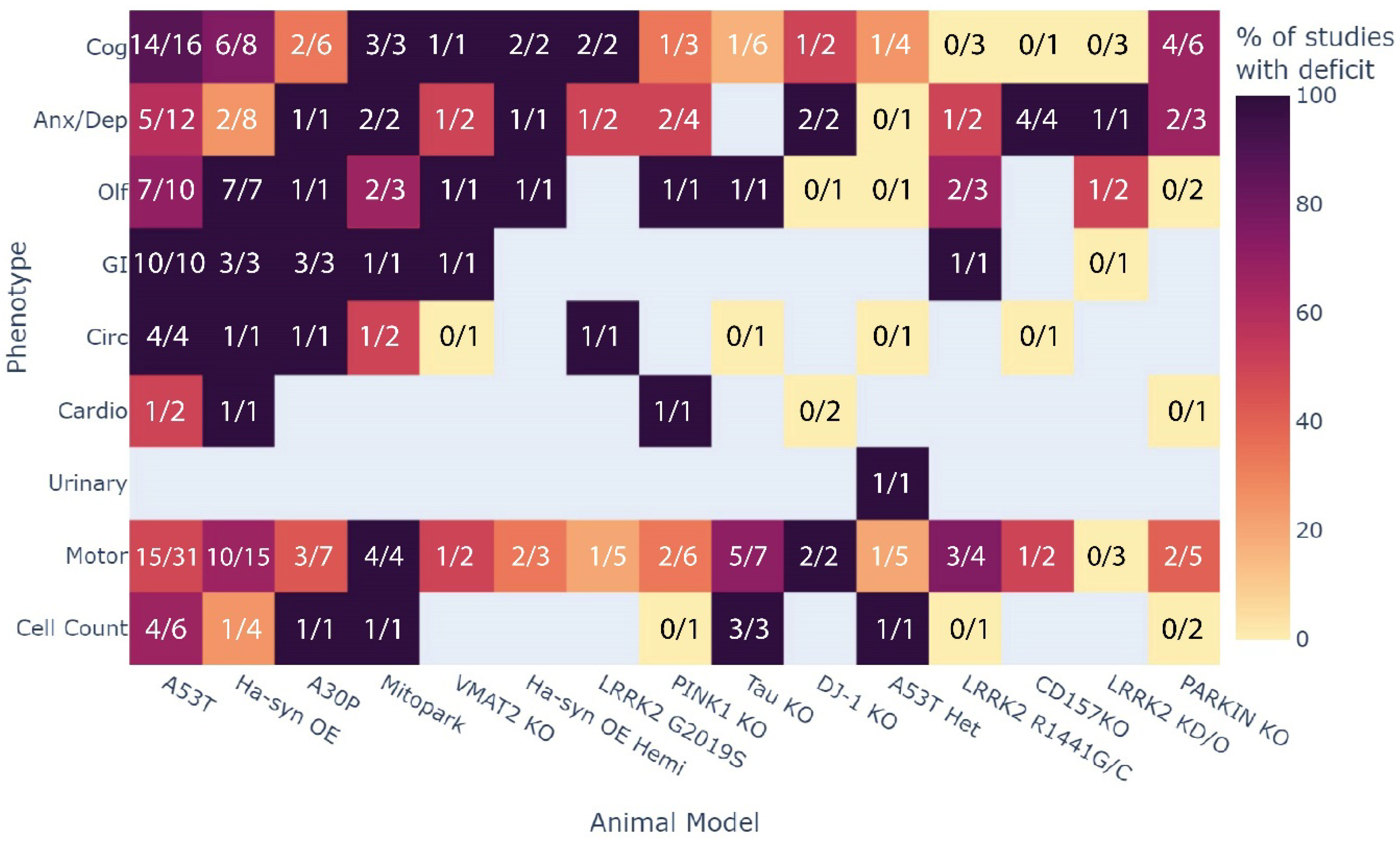 Biomedicines 10 03026 g004 Biomedicines 10 03026 g004