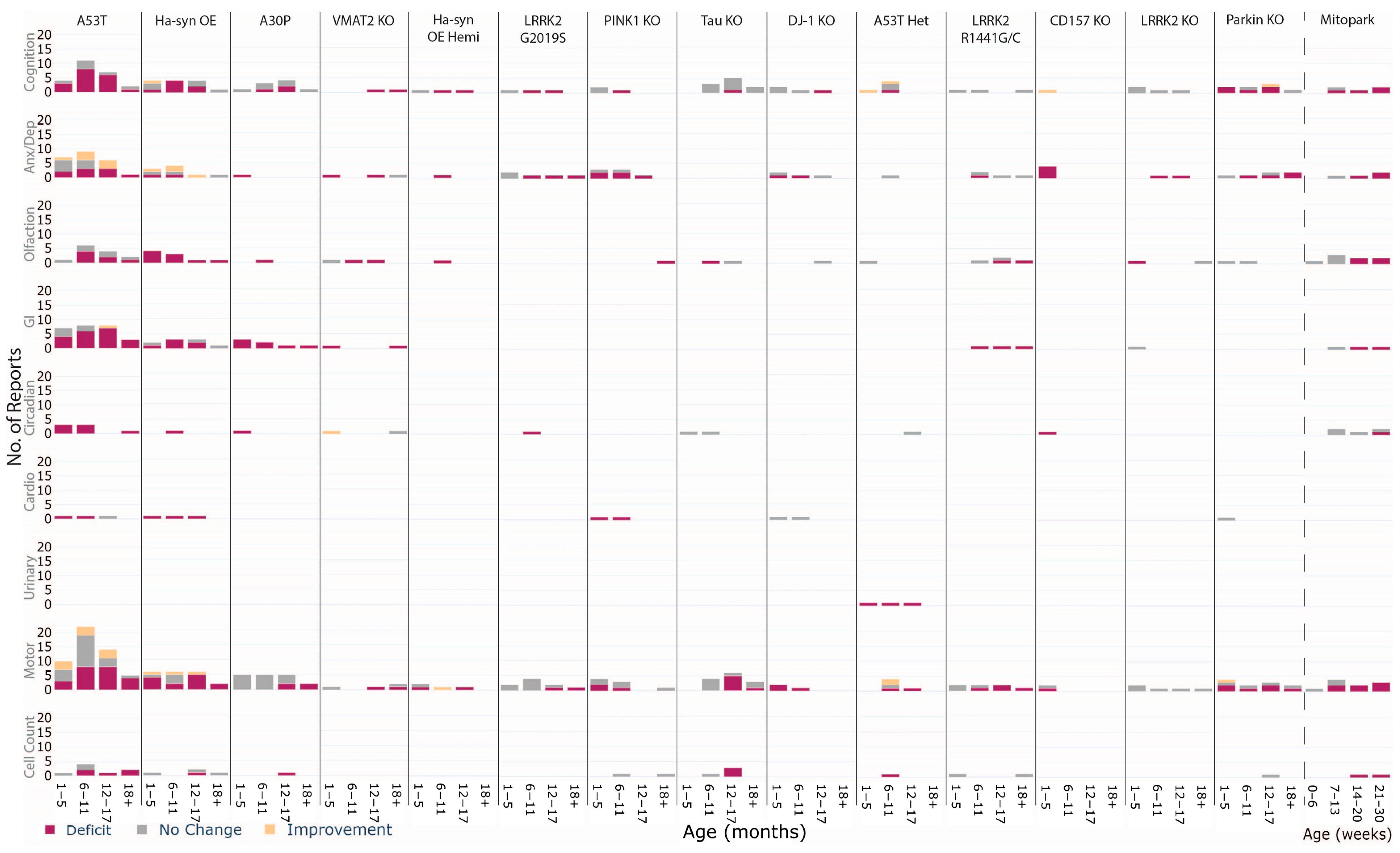 Biomedicines 10 03026 g005 Biomedicines 10 03026 g005