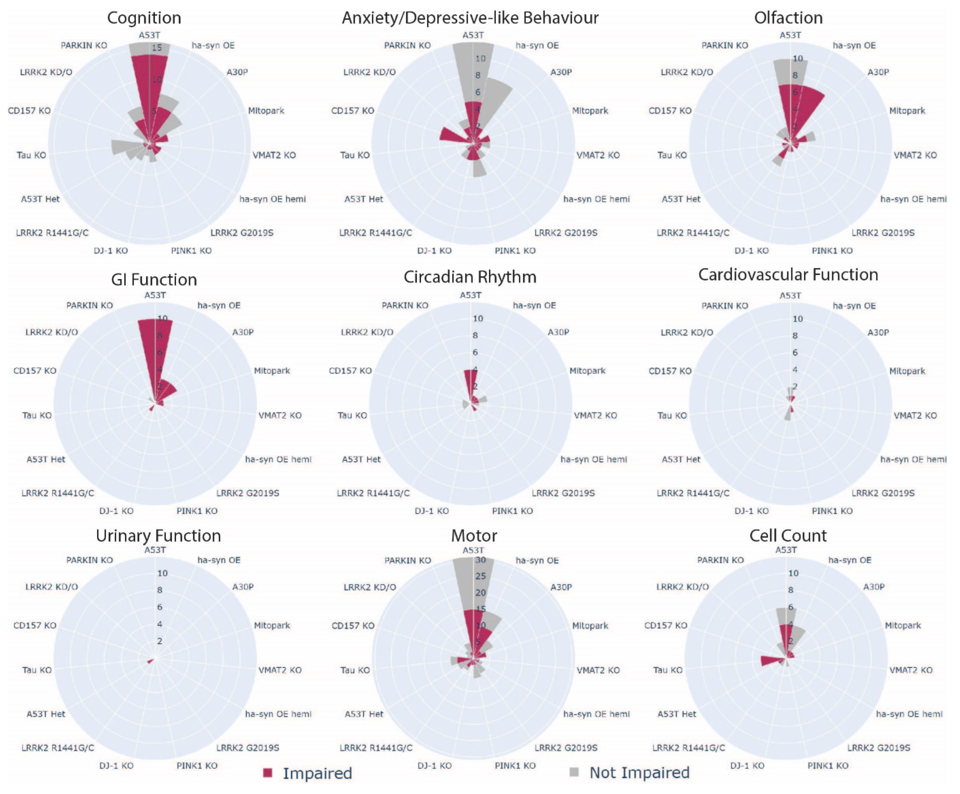 Biomedicines 10 03026 g006 Biomedicines 10 03026 g006