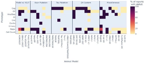Biomedicines 10 03026 g0a1
