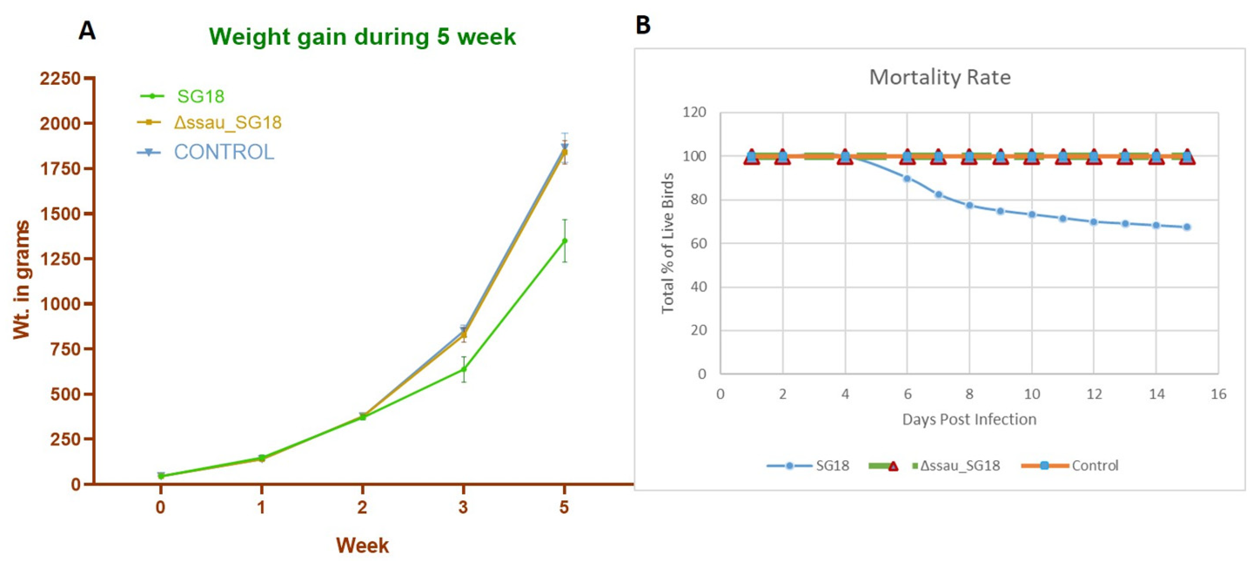 Biomedicines 10 03028 g005