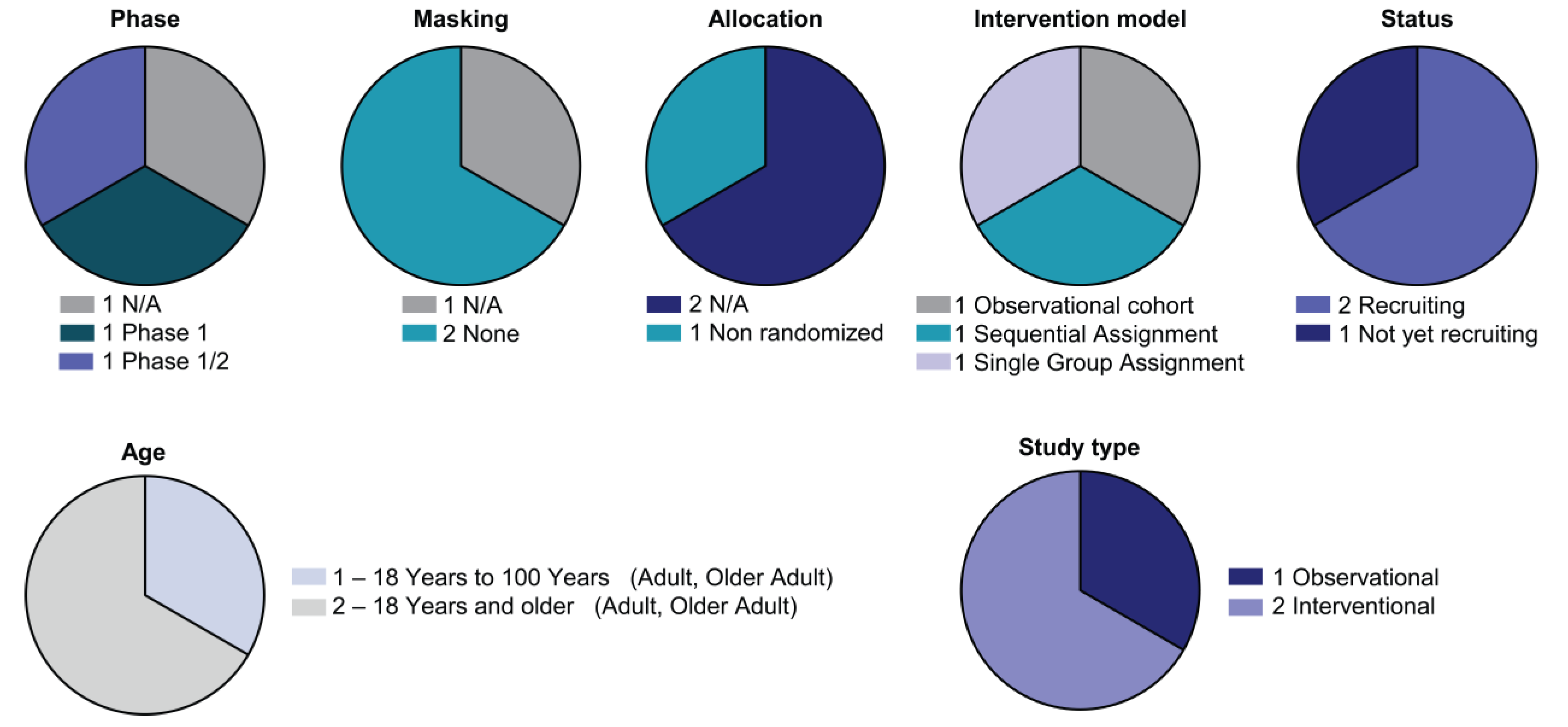 Biomedicines 10 03035 g004