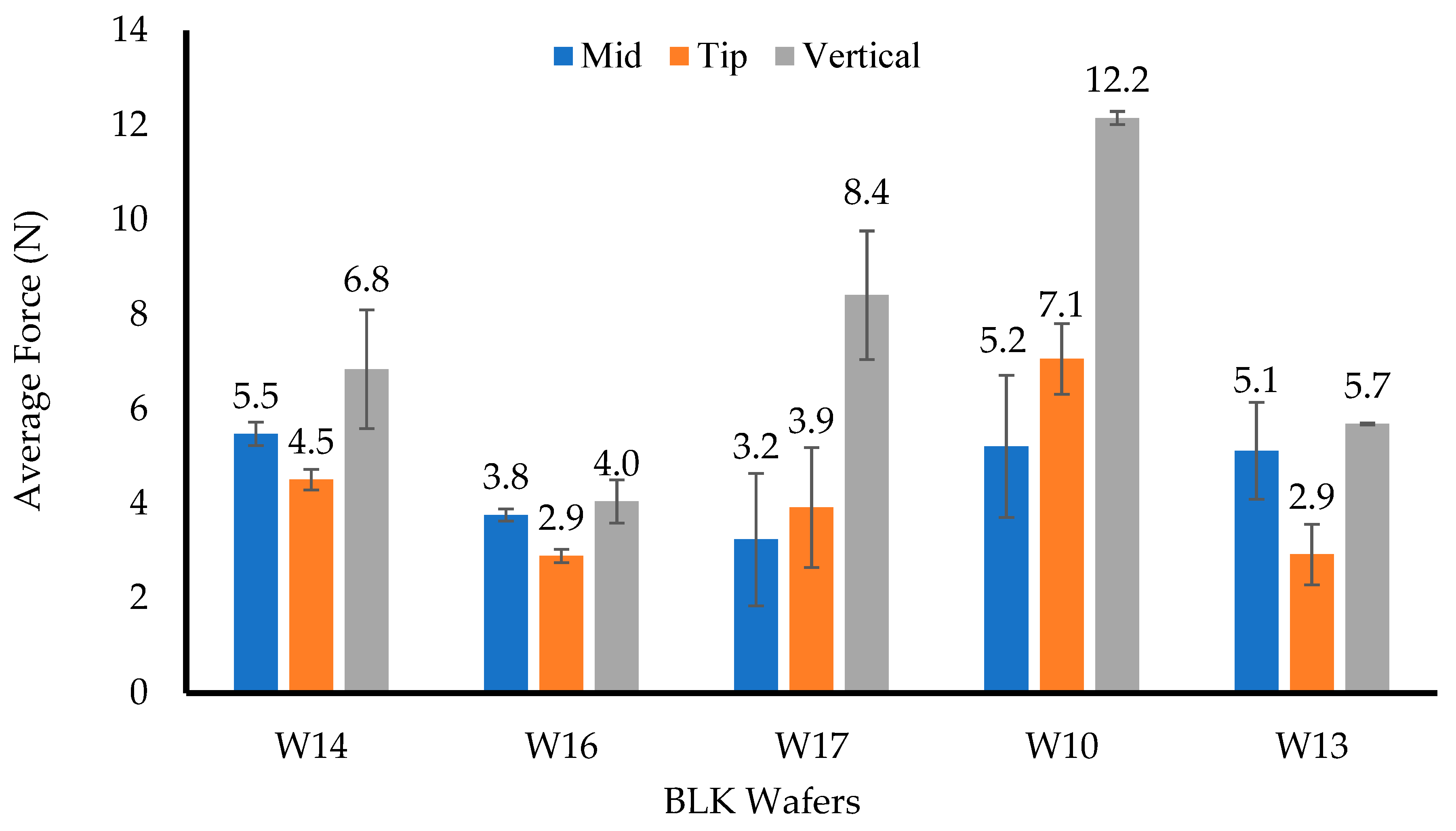 Biomedicines 10 03036 g001a Biomedicines 10 03036 g001a