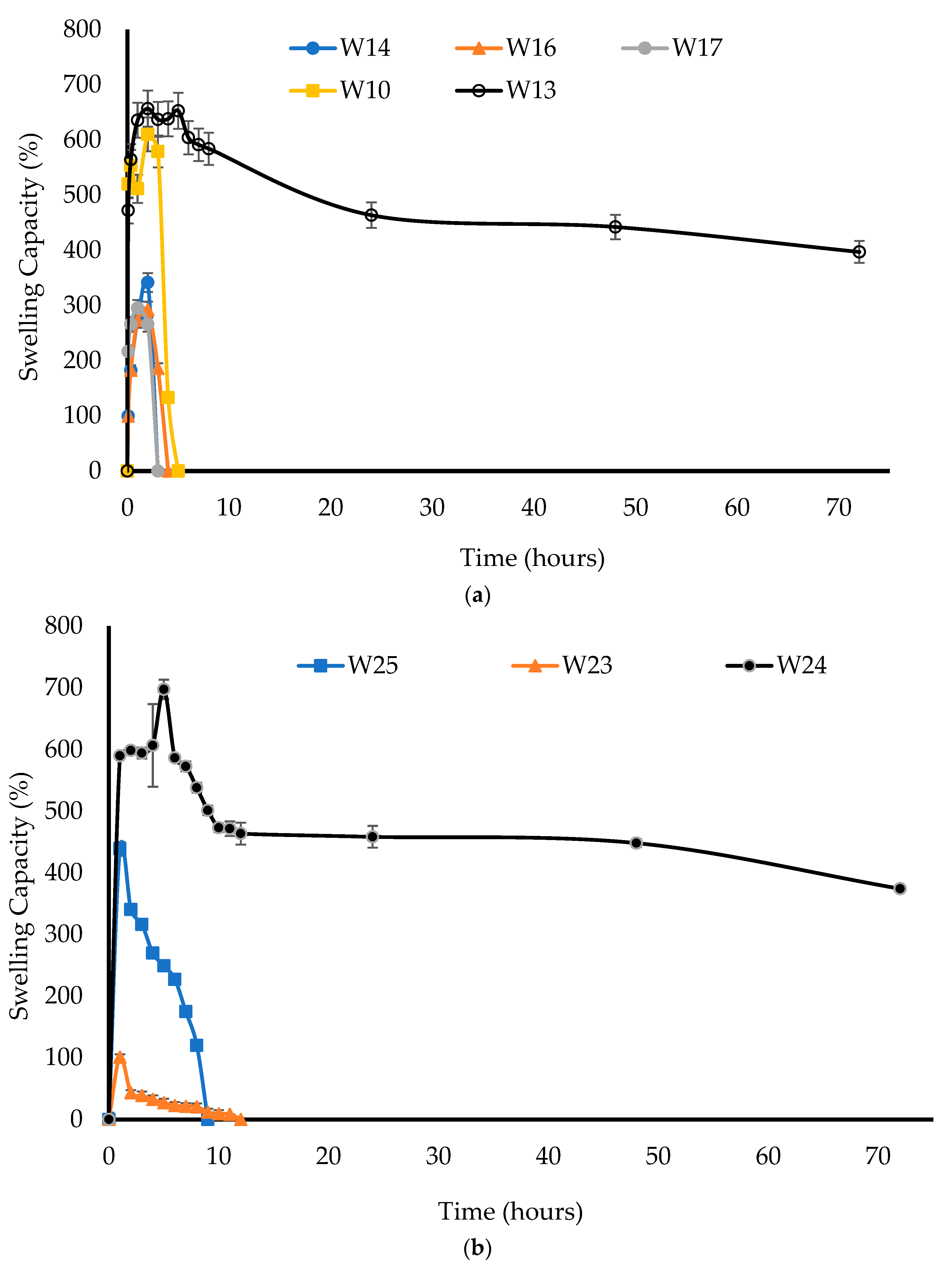 Biomedicines 10 03036 g003 Biomedicines 10 03036 g003
