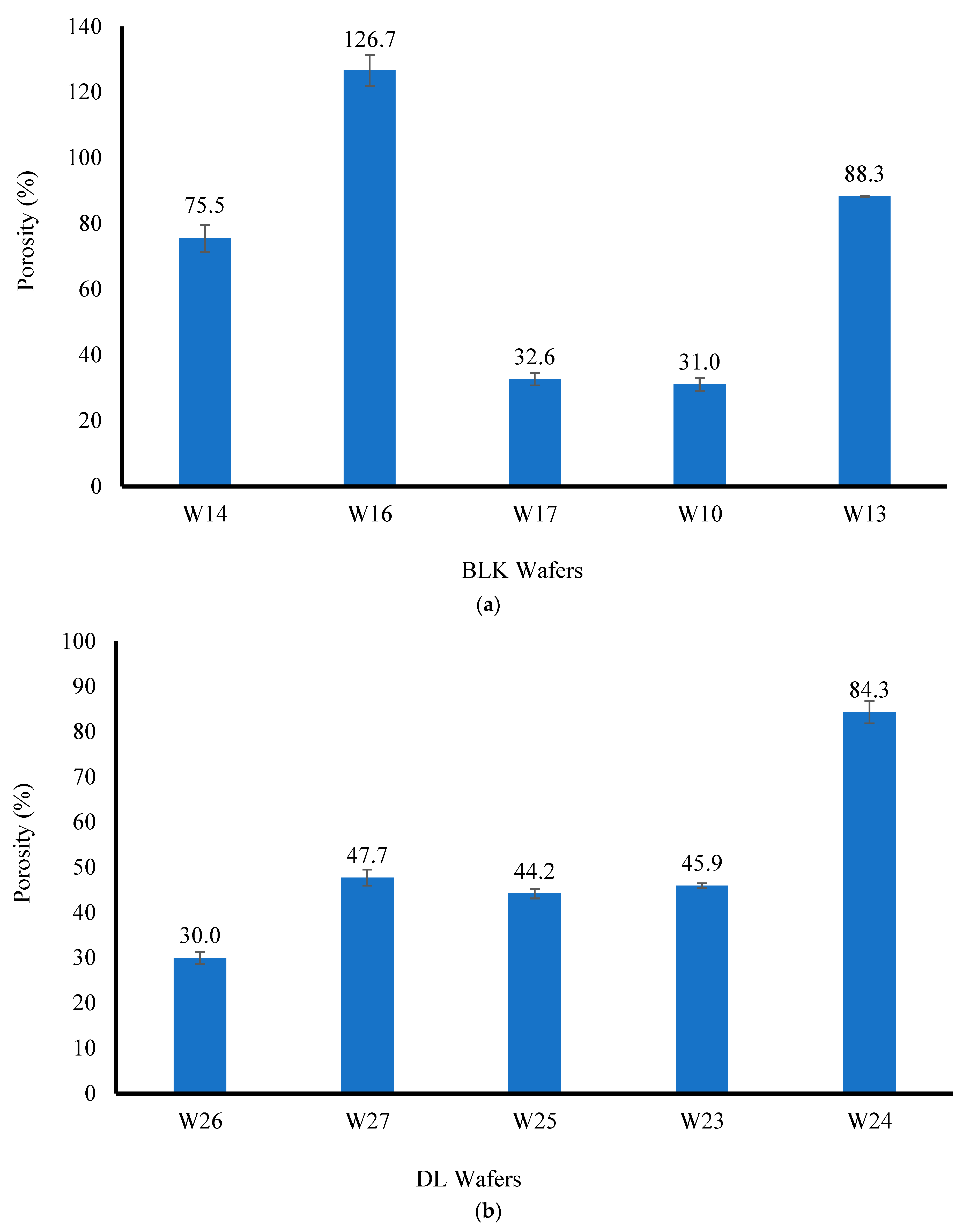 Biomedicines 10 03036 g005 Biomedicines 10 03036 g005
