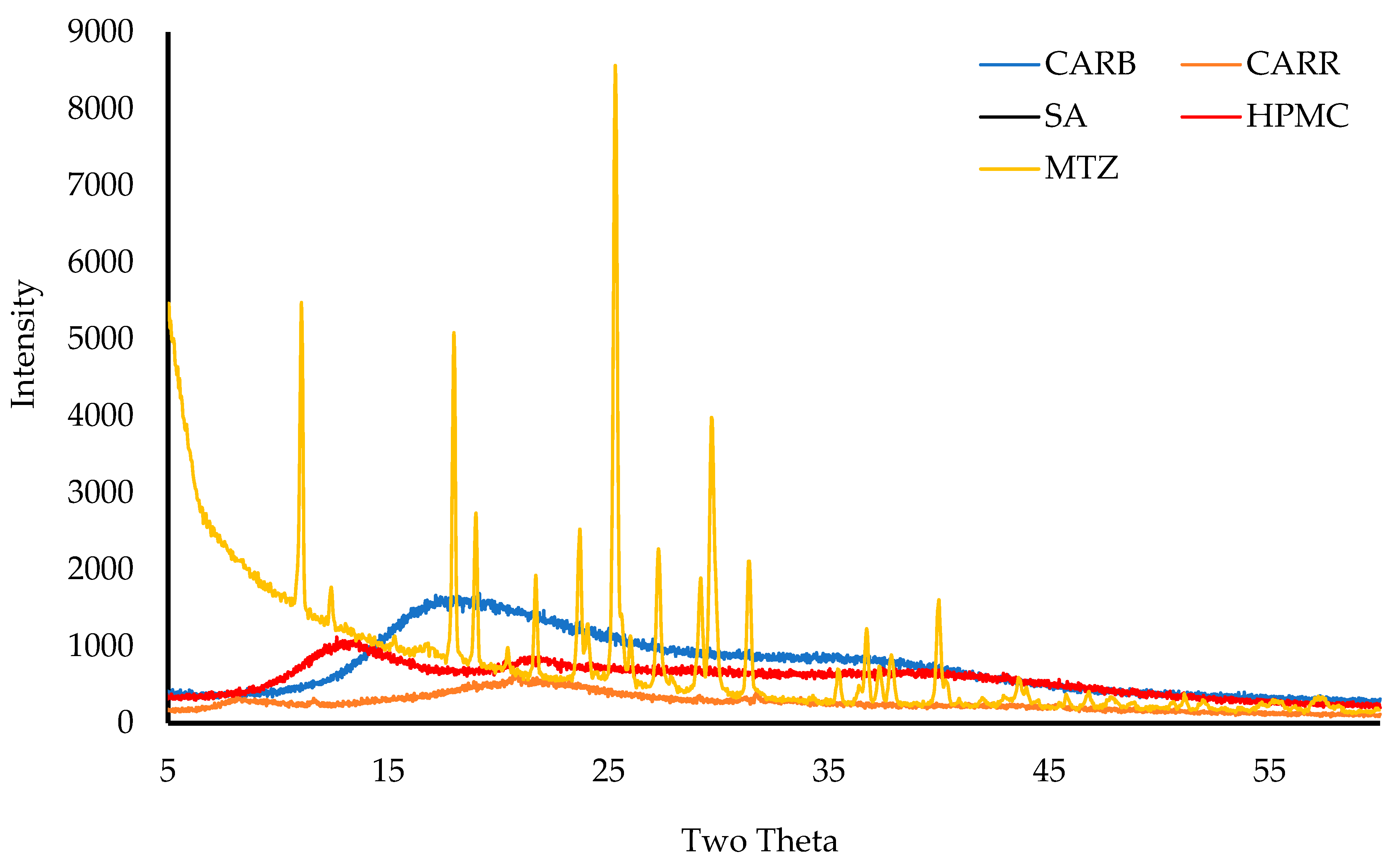 Biomedicines 10 03036 g006 Biomedicines 10 03036 g006