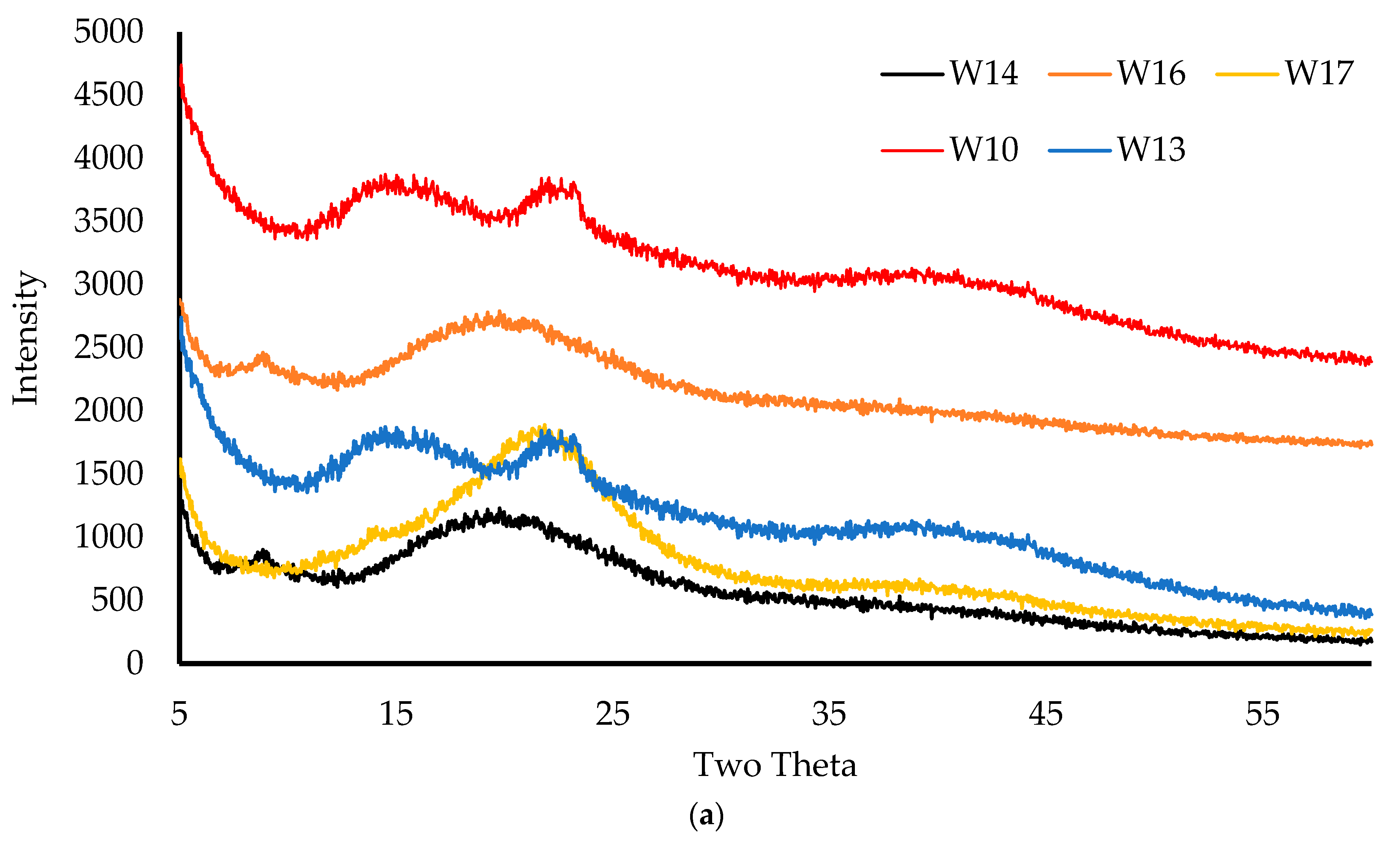 Biomedicines 10 03036 g007a Biomedicines 10 03036 g007a