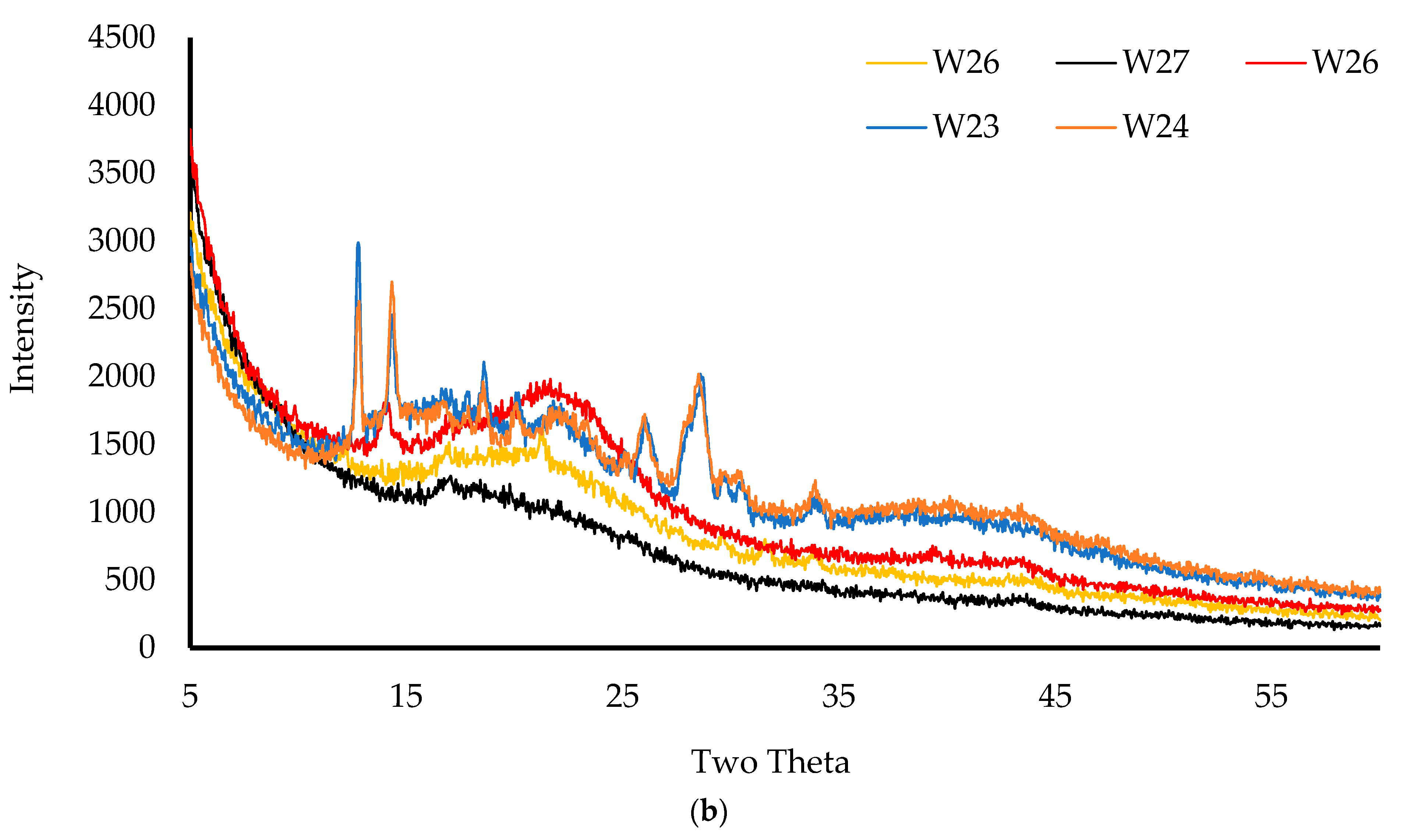 Biomedicines 10 03036 g007b Biomedicines 10 03036 g007b