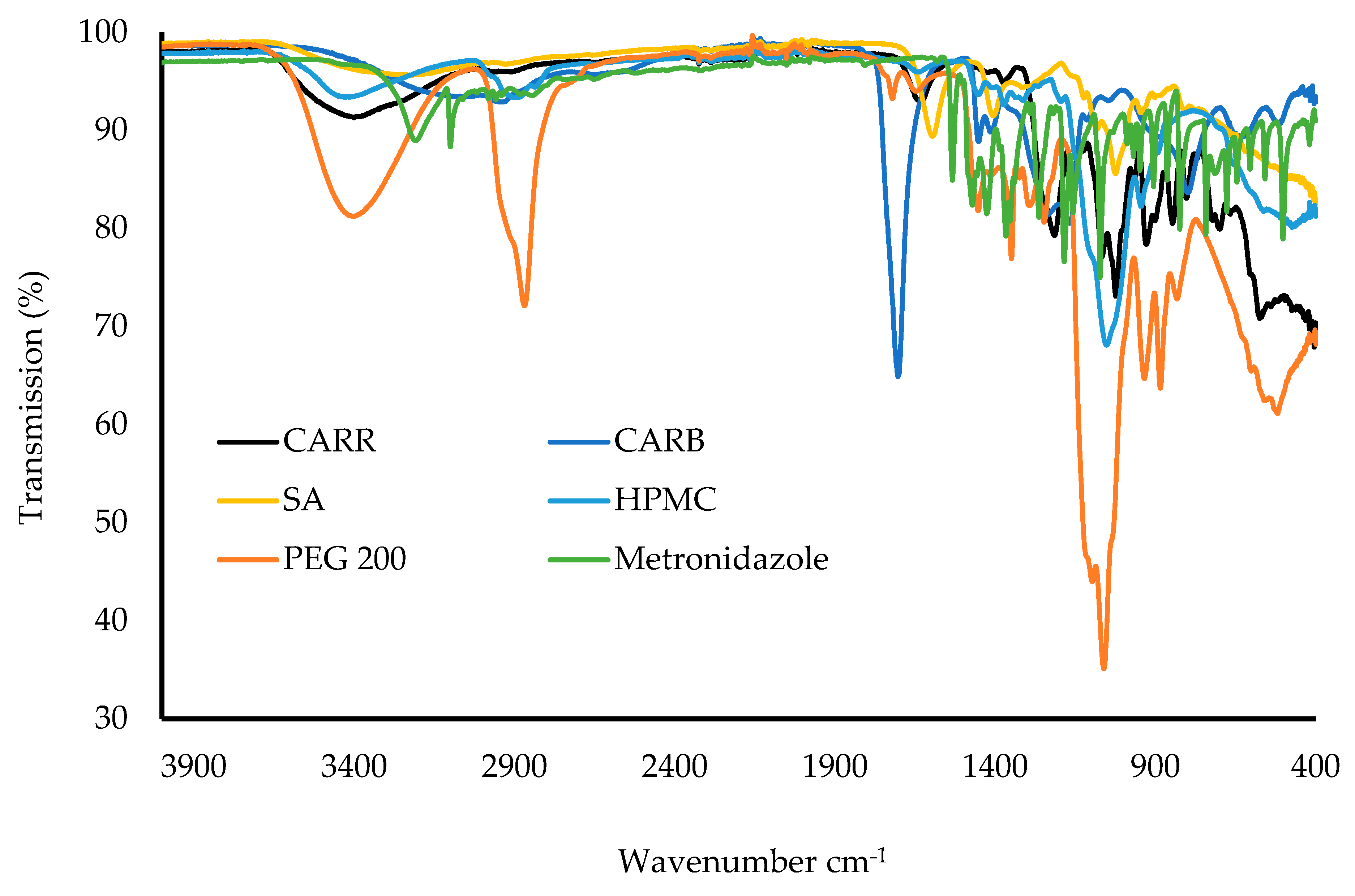 Biomedicines 10 03036 g008 Biomedicines 10 03036 g008
