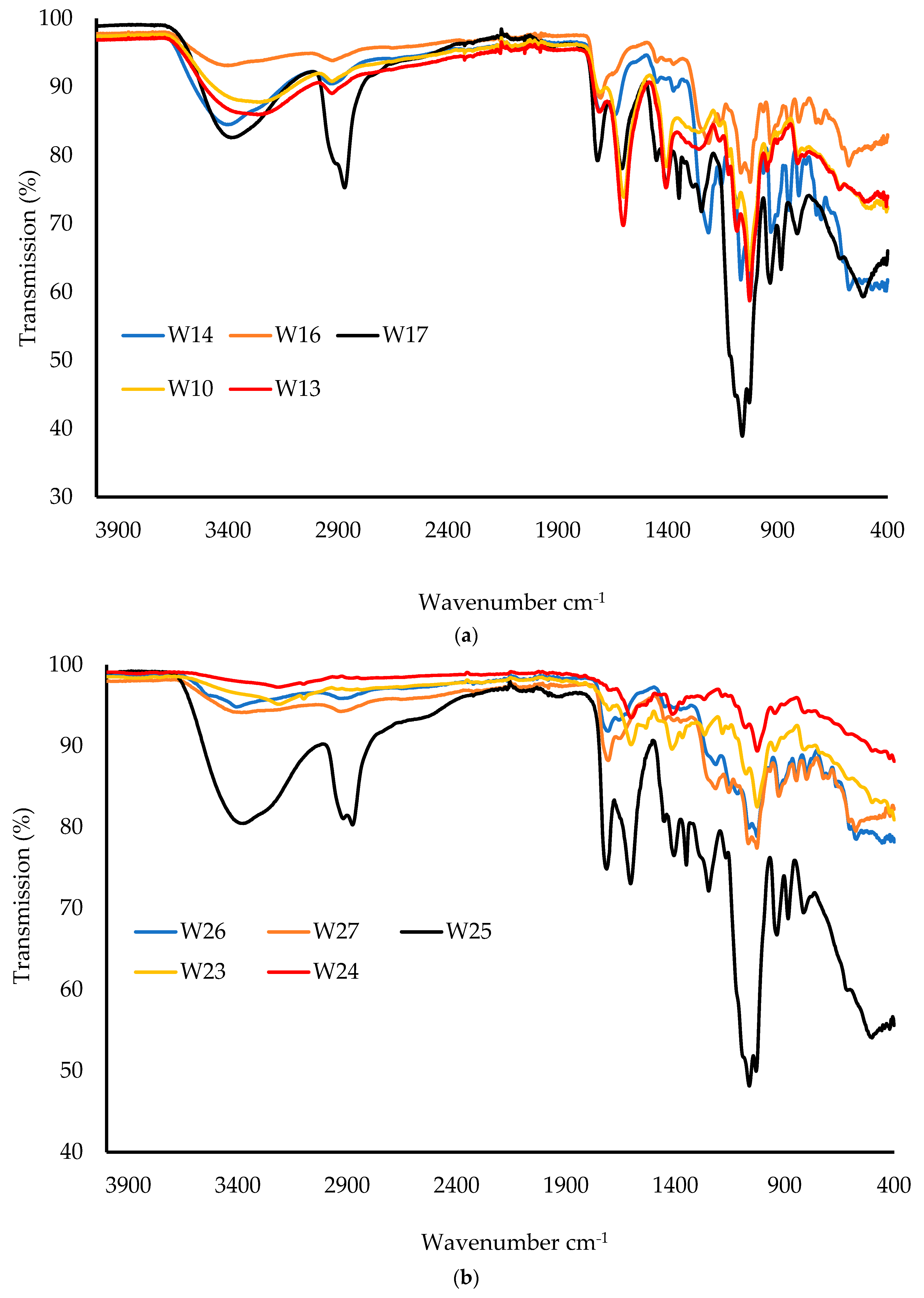 Biomedicines 10 03036 g009 Biomedicines 10 03036 g009