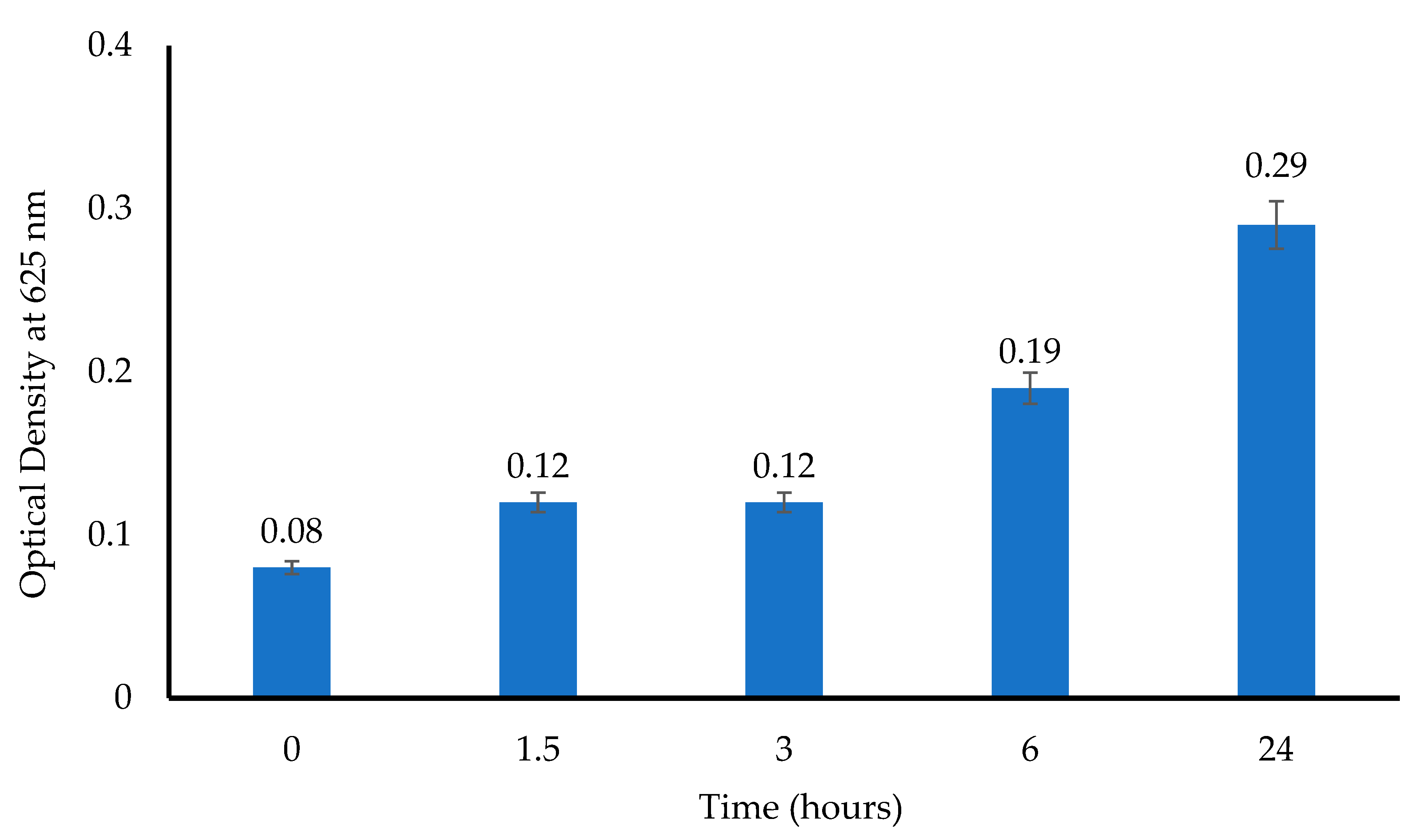 Biomedicines 10 03036 g012 Biomedicines 10 03036 g012