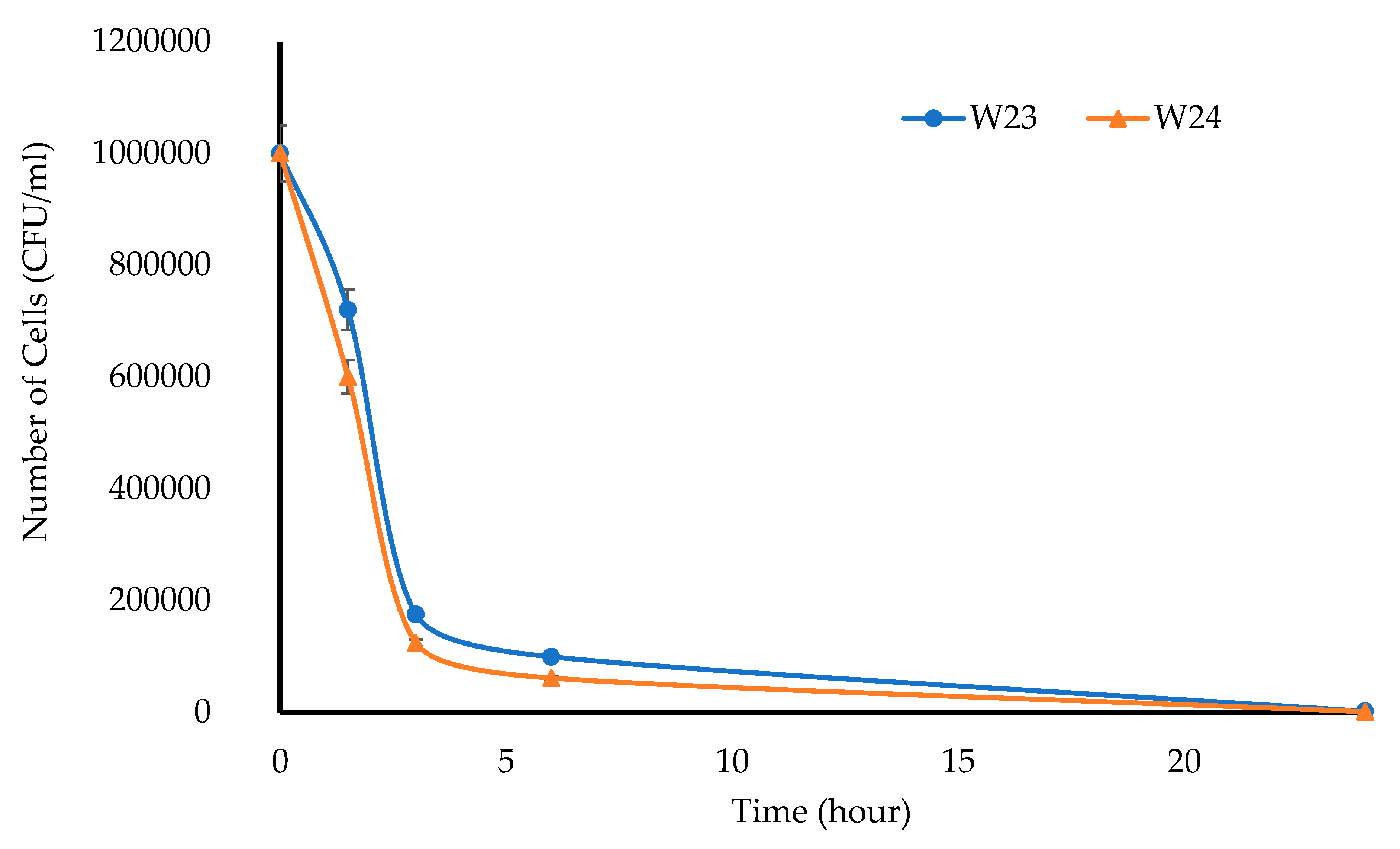 Biomedicines 10 03036 g014 Biomedicines 10 03036 g014