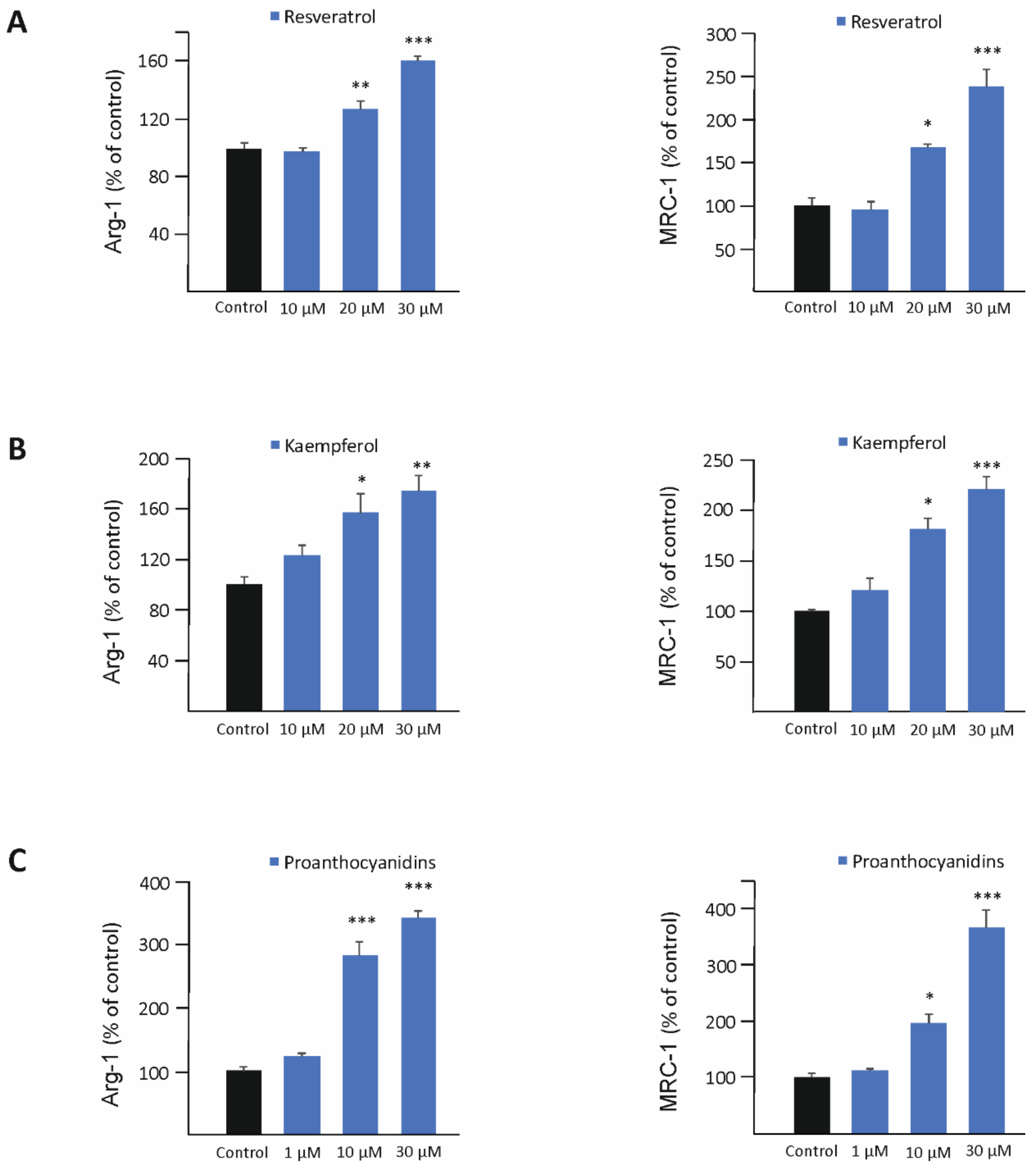 Biomedicines 10 03045 g002