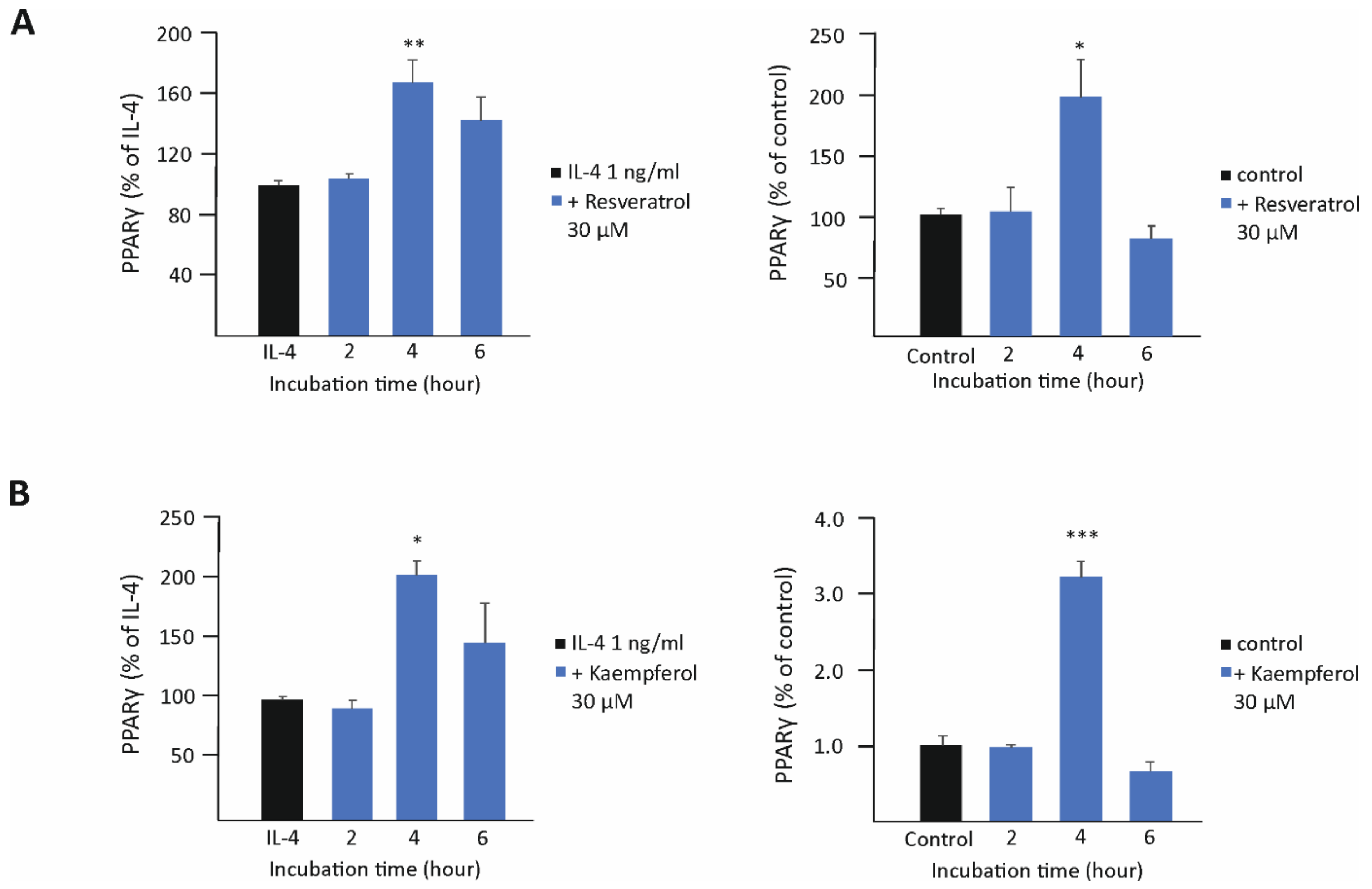 Biomedicines 10 03045 g003