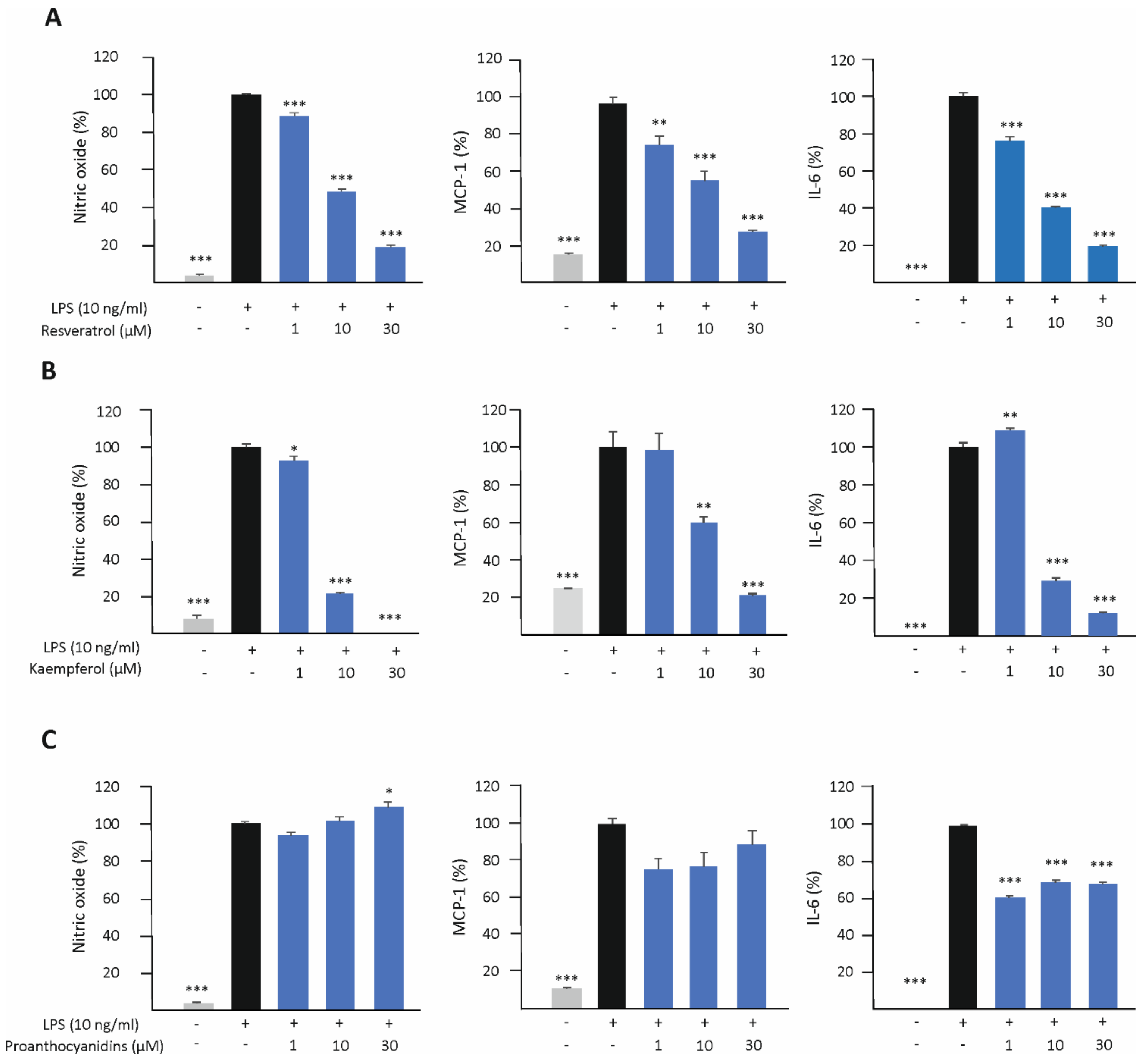 Biomedicines 10 03045 g005