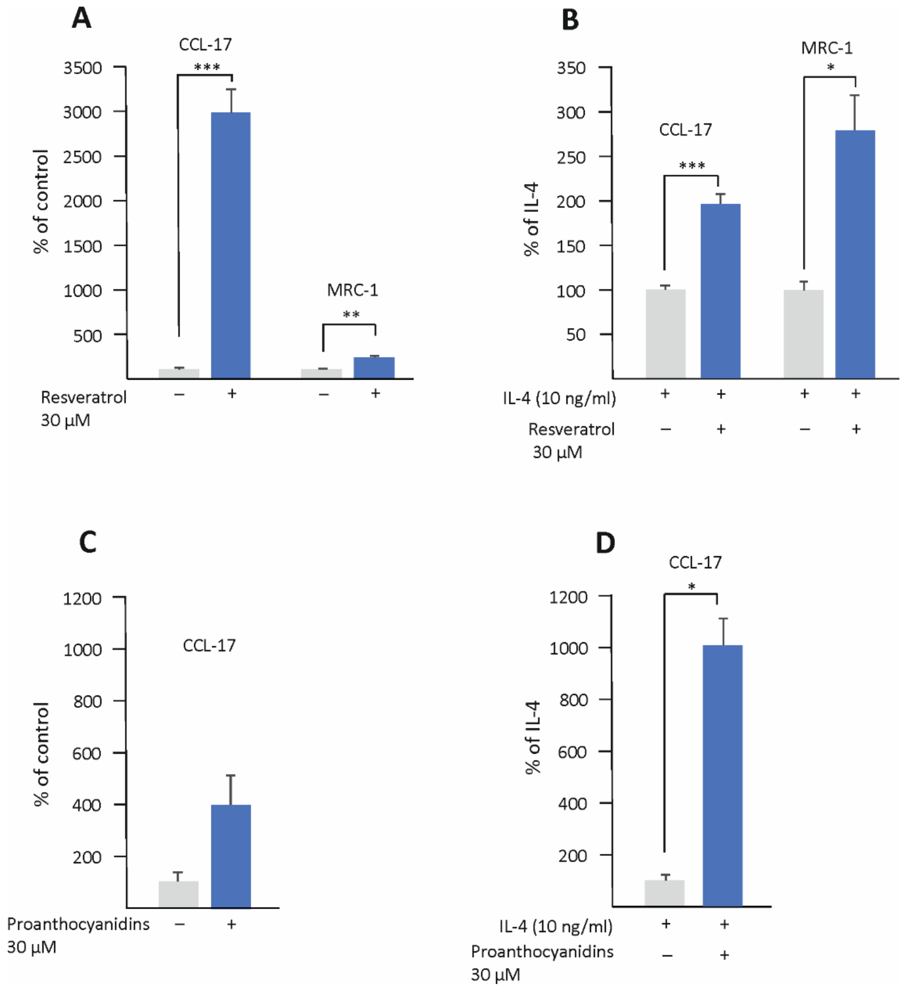 Biomedicines 10 03045 g006