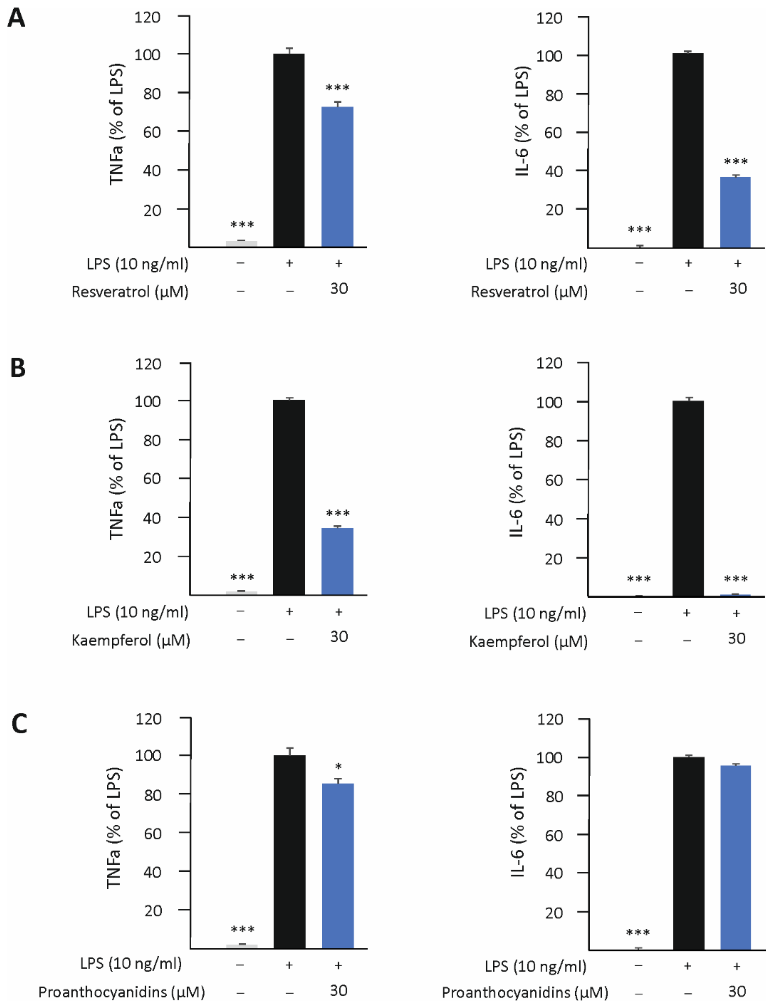 Biomedicines 10 03045 g007