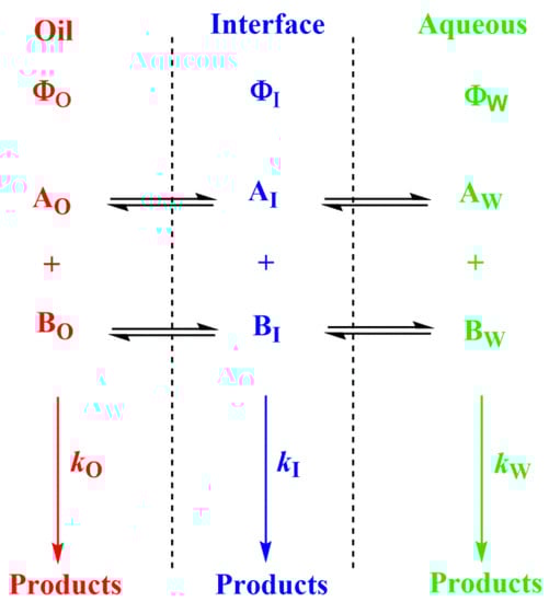 Biomedicines 10 03051 g006