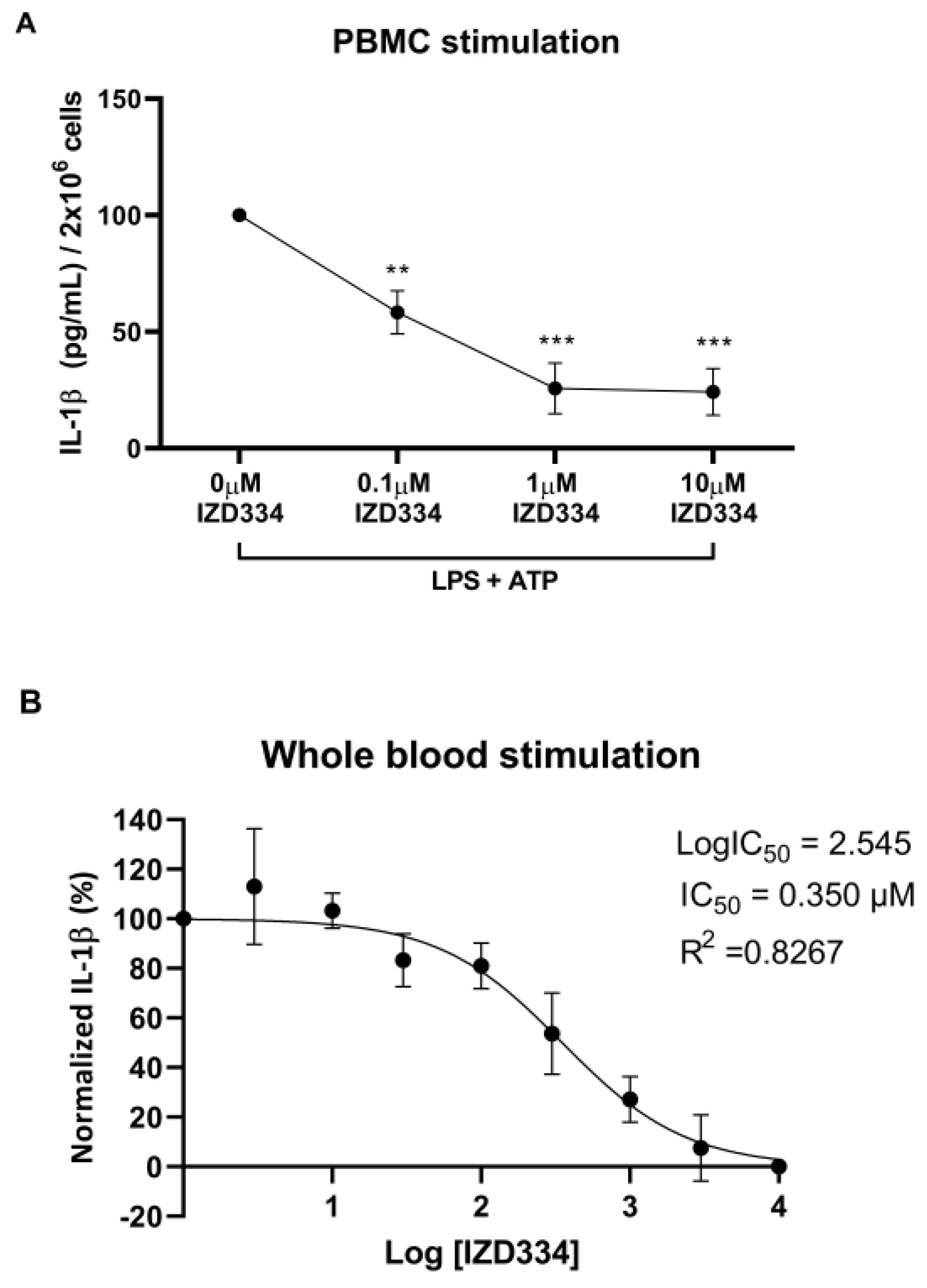 Biomedicines 10 03056 g001 Biomedicines 10 03056 g001