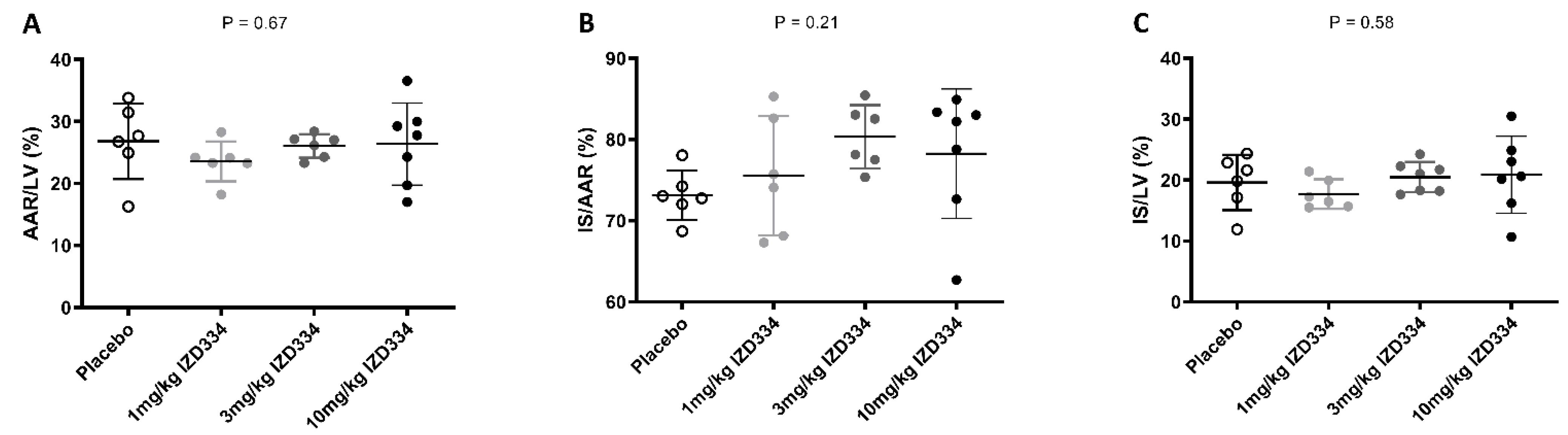 Biomedicines 10 03056 g006 Biomedicines 10 03056 g006