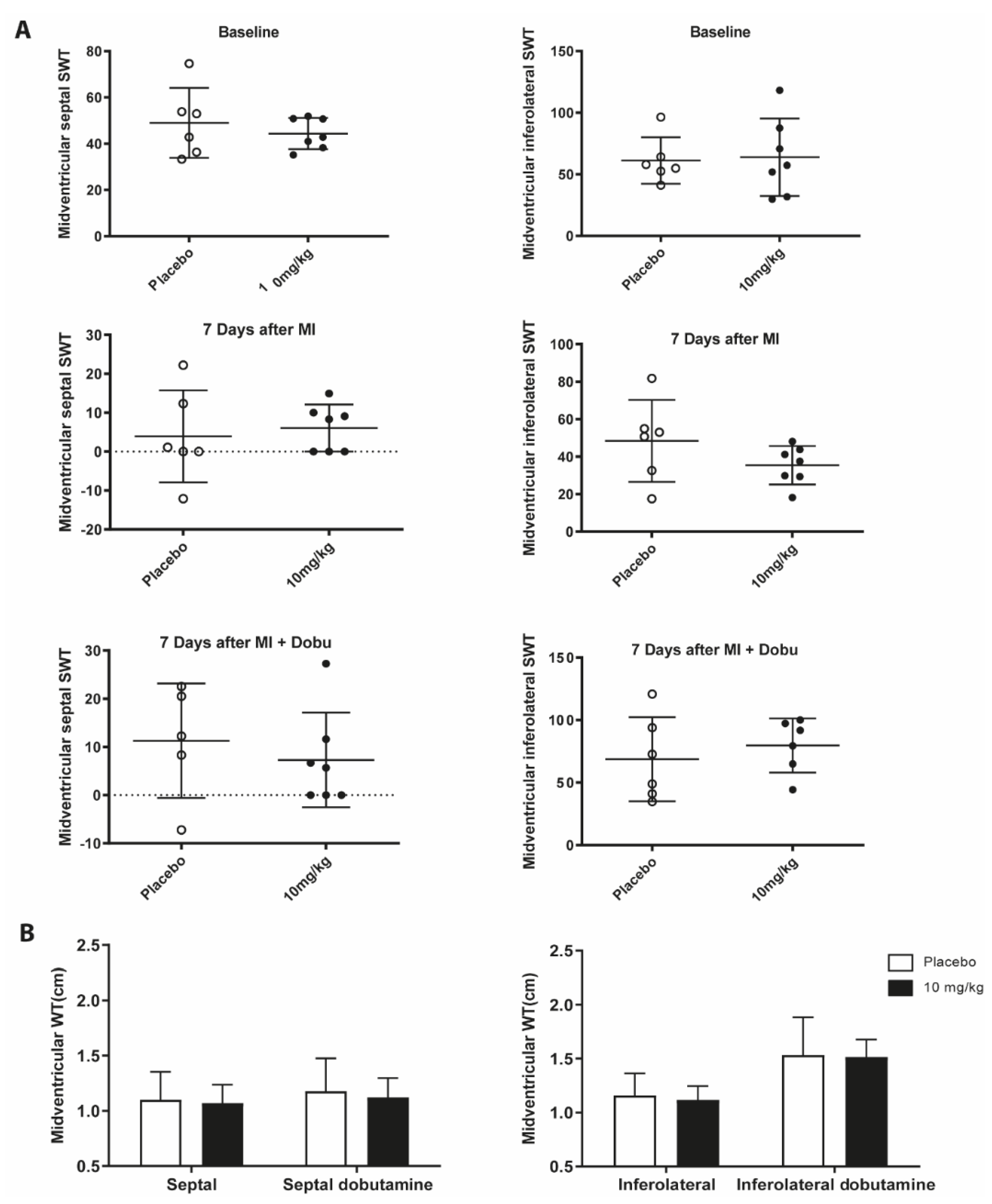 Biomedicines 10 03056 g0a1 Biomedicines 10 03056 g0a1