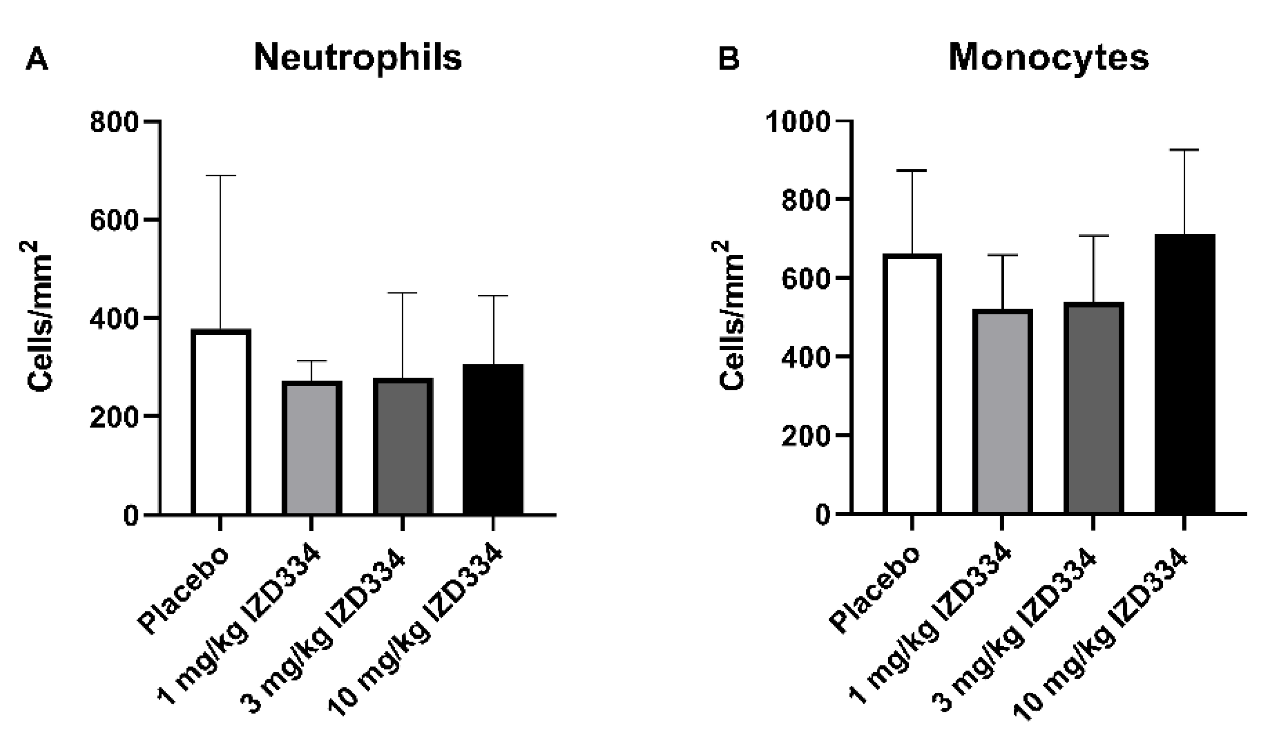 Biomedicines 10 03056 g0a3 Biomedicines 10 03056 g0a3