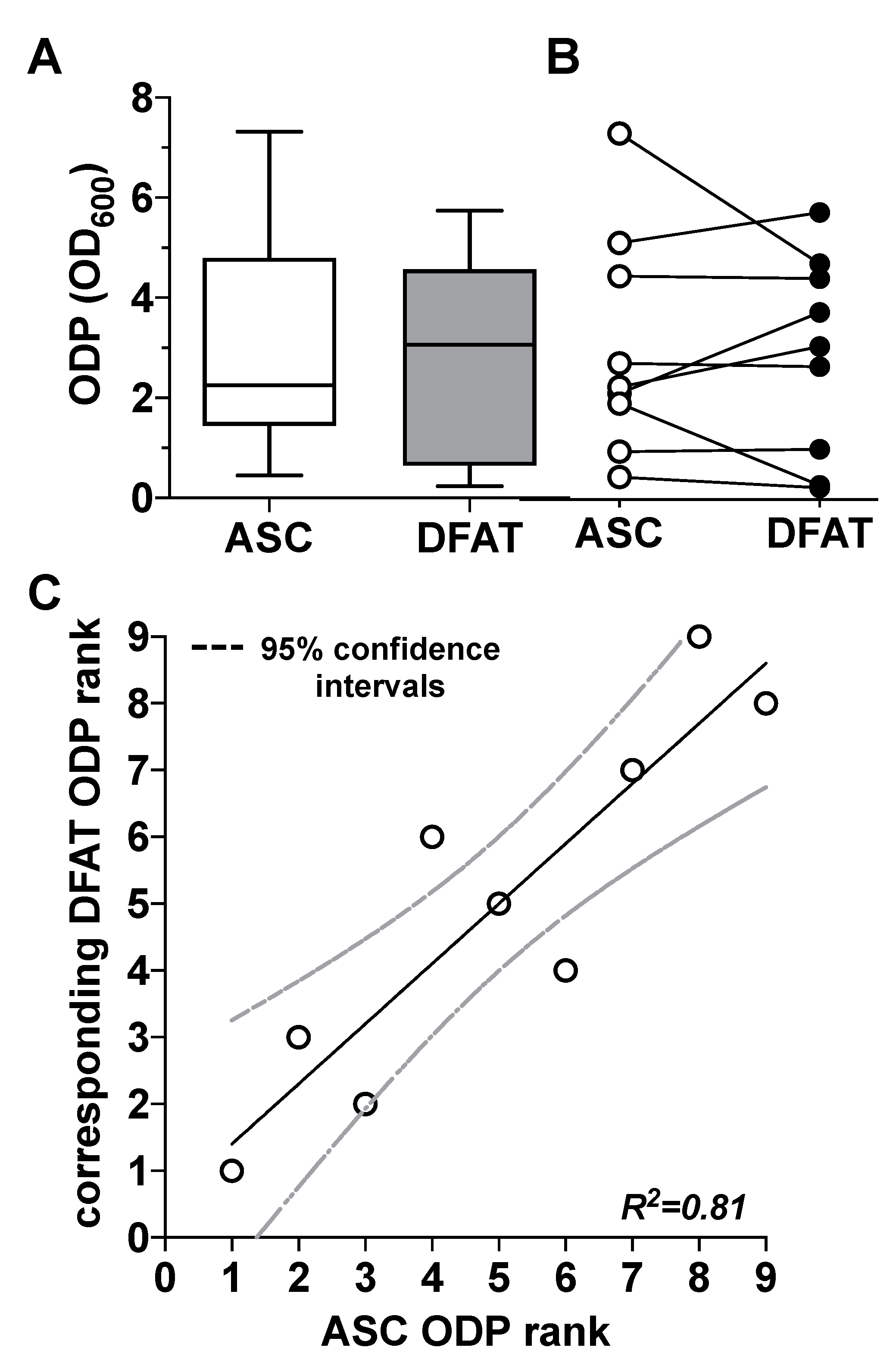 Biomedicines 10 03071 g003