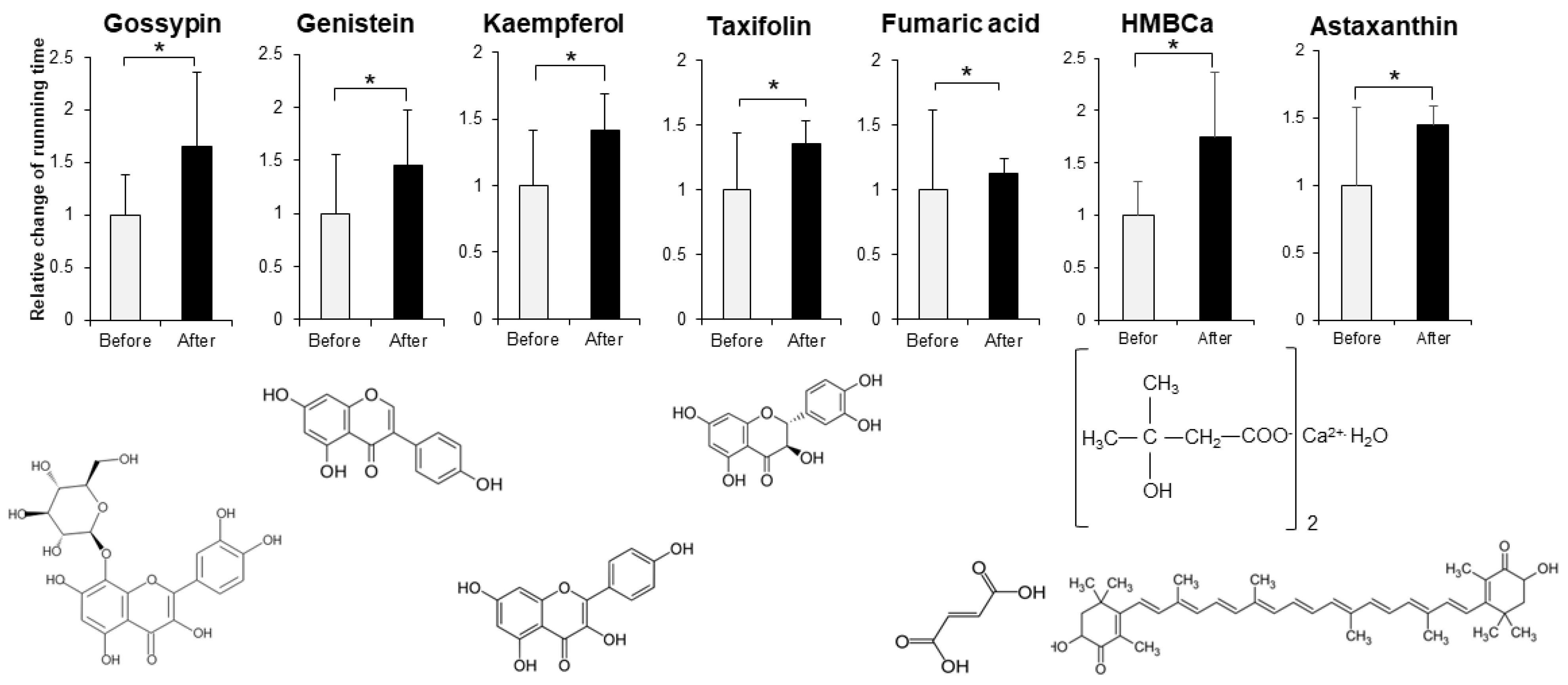Biomedicines 10 03073 g002 Biomedicines 10 03073 g002