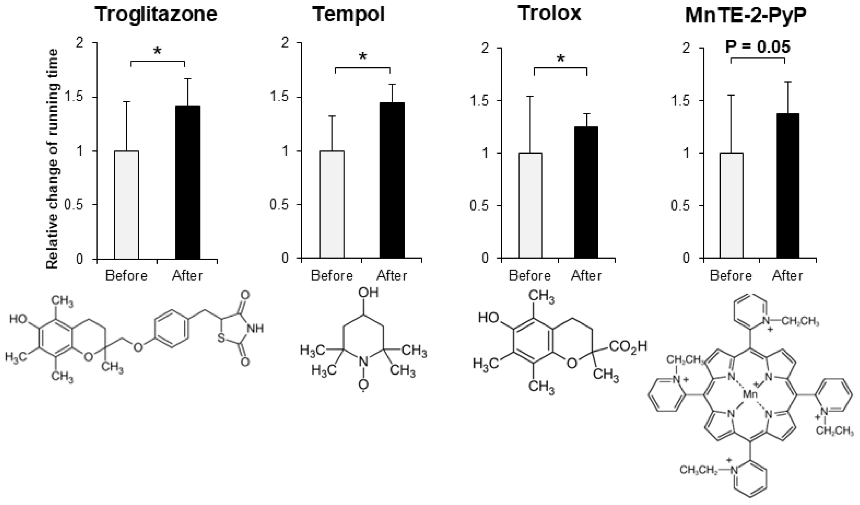 Biomedicines 10 03073 g003 Biomedicines 10 03073 g003