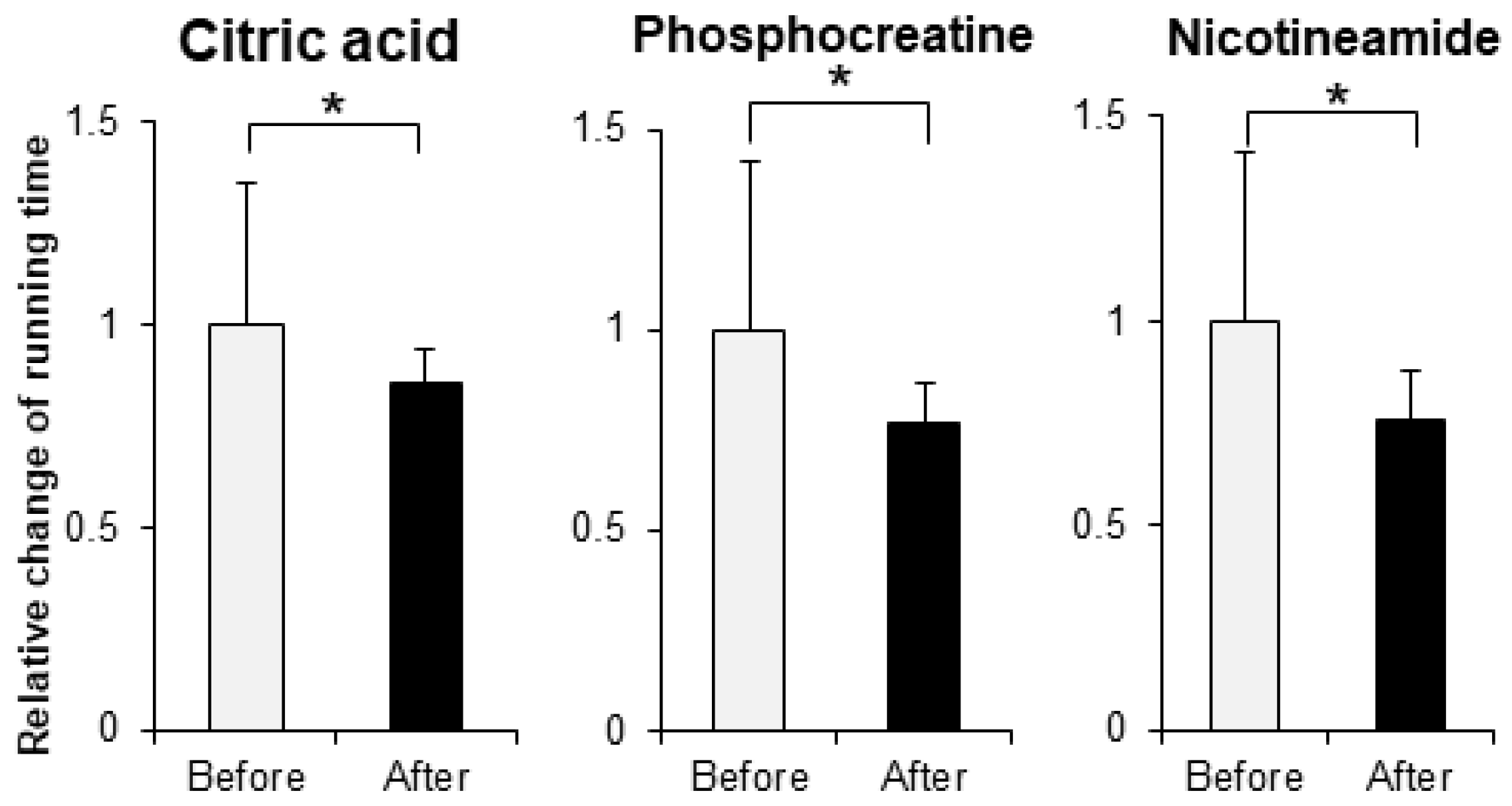 Biomedicines 10 03073 g004 Biomedicines 10 03073 g004