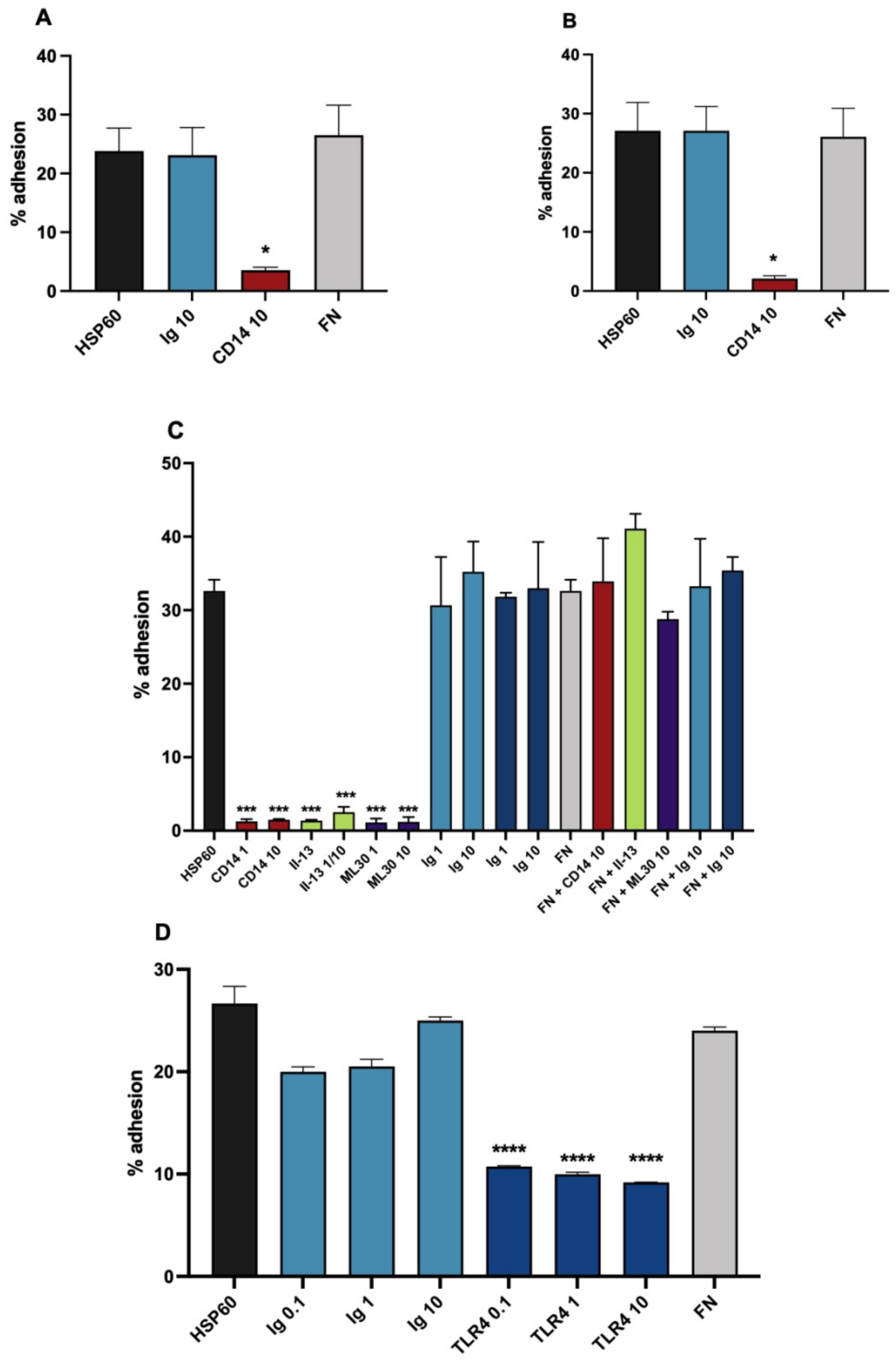 Biomedicines 10 03083 g002 Biomedicines 10 03083 g002