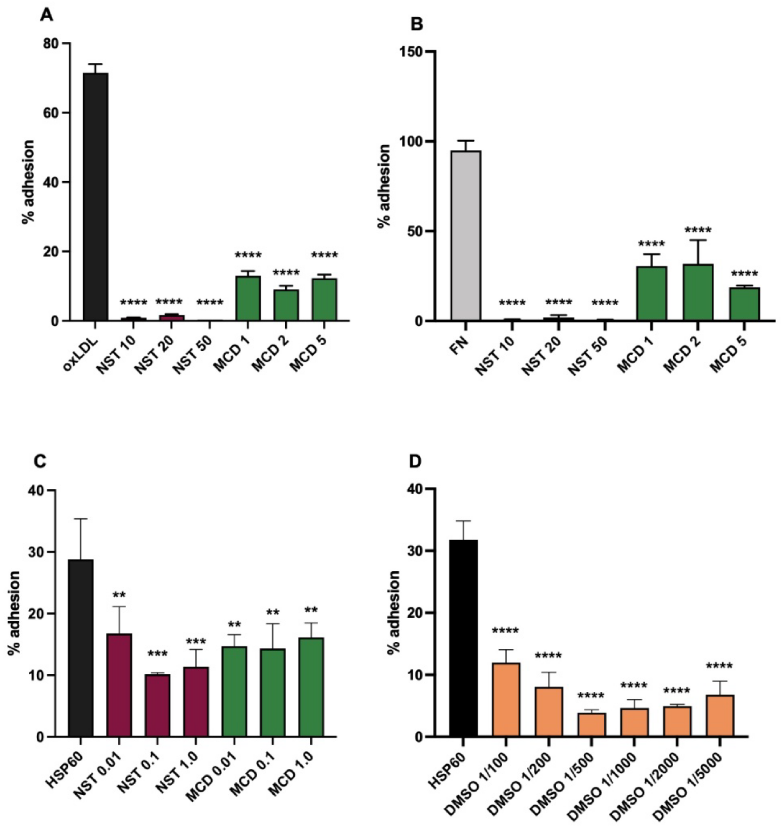Biomedicines 10 03083 g003 Biomedicines 10 03083 g003