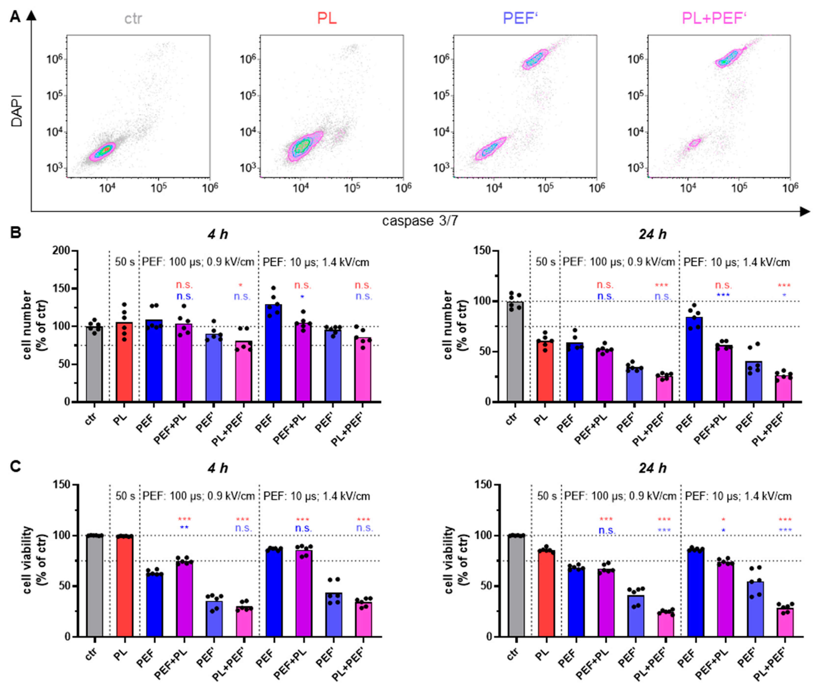 Biomedicines 10 03084 g002 Biomedicines 10 03084 g002