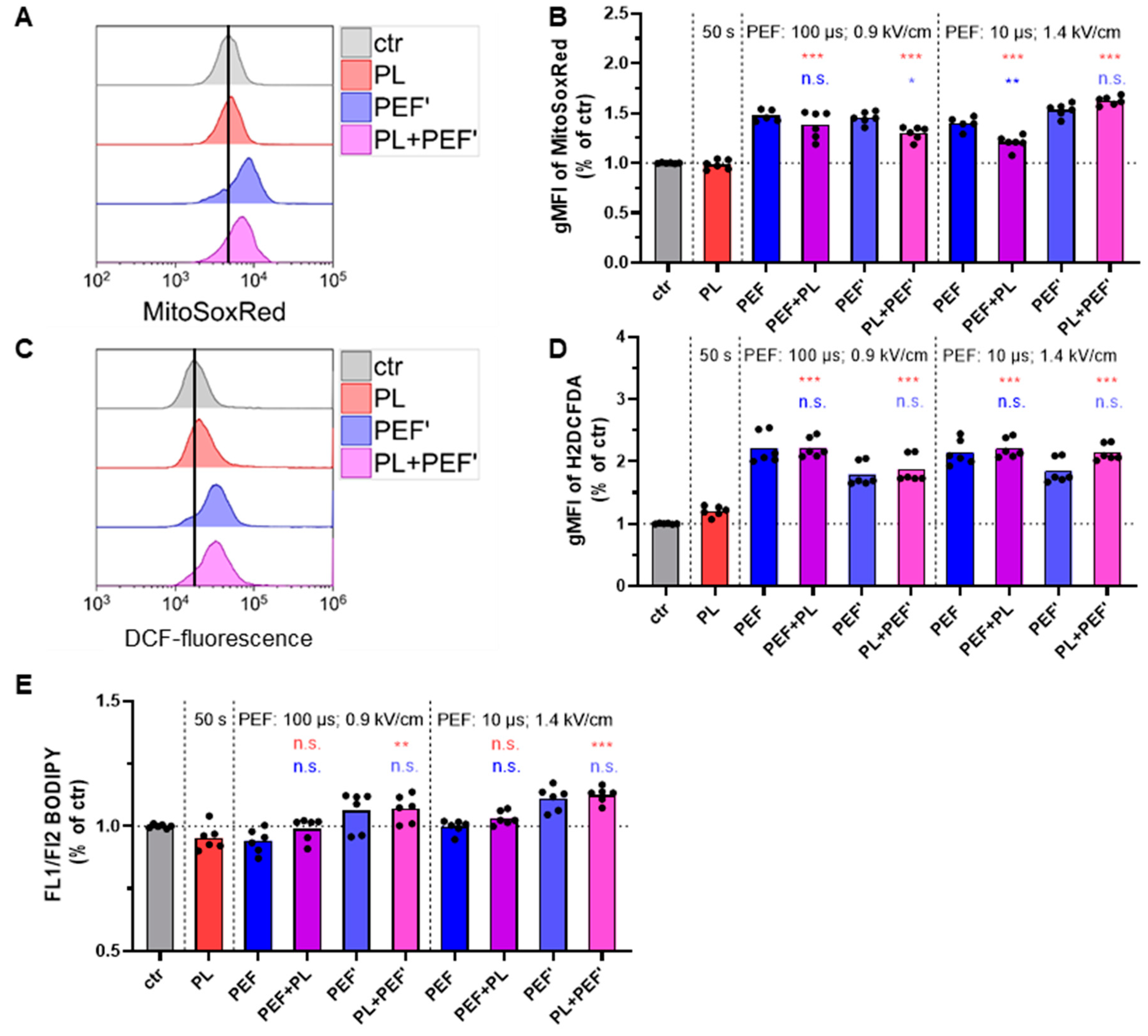 Biomedicines 10 03084 g004 Biomedicines 10 03084 g004