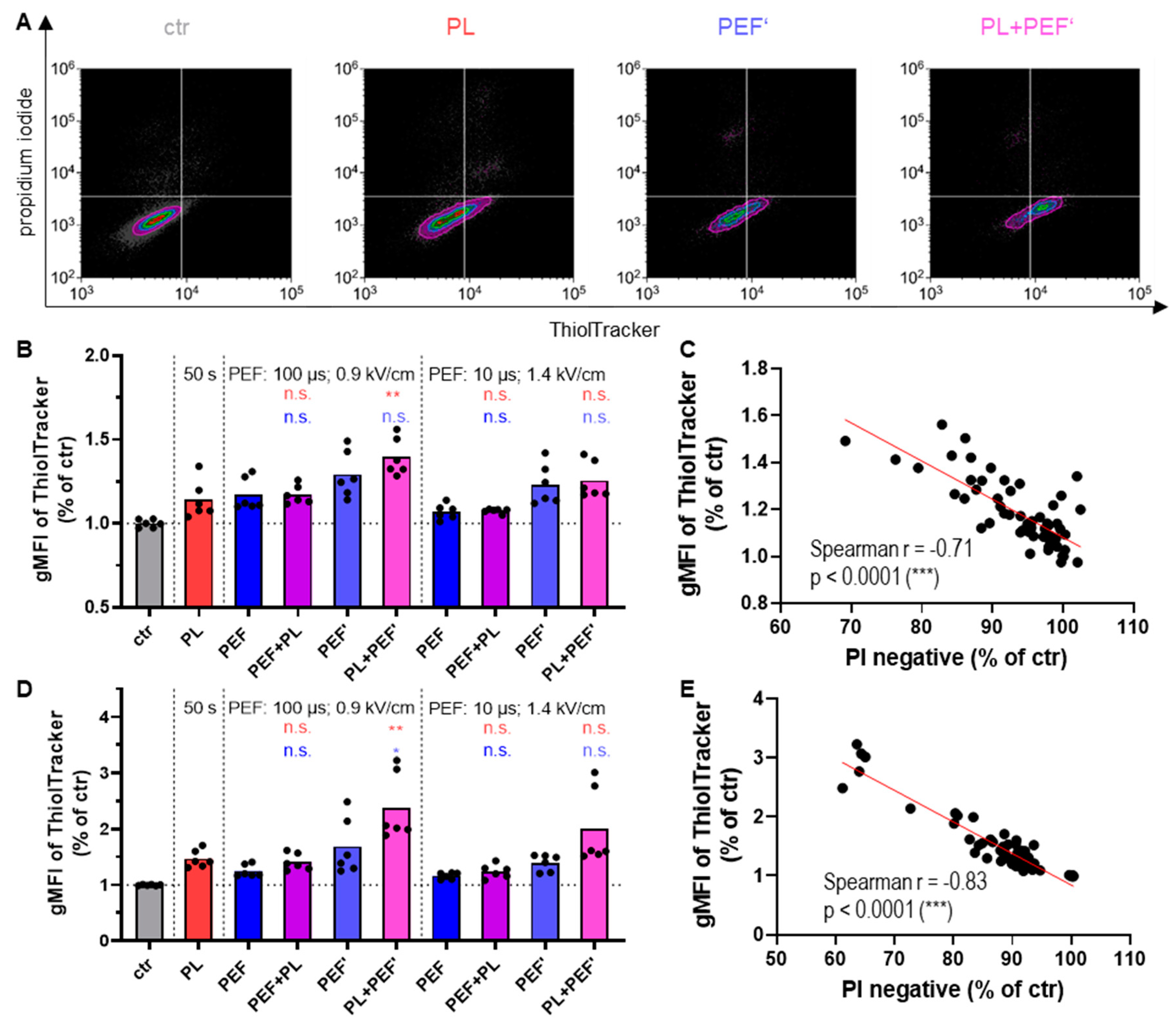 Biomedicines 10 03084 g005 Biomedicines 10 03084 g005