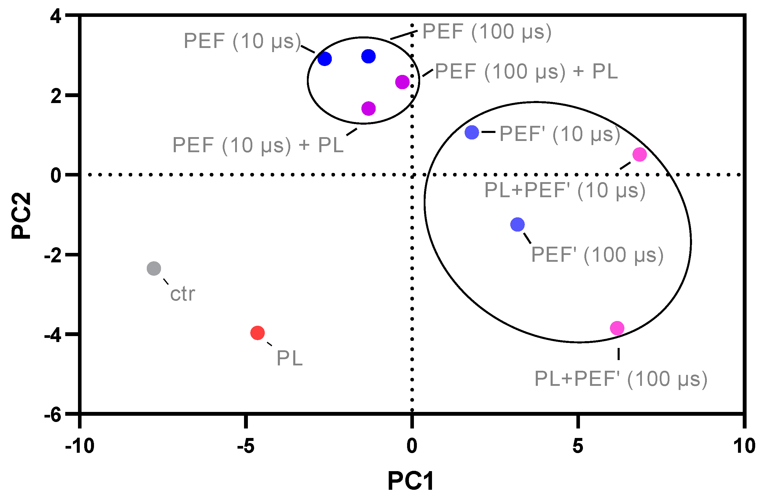Biomedicines 10 03084 g006 Biomedicines 10 03084 g006