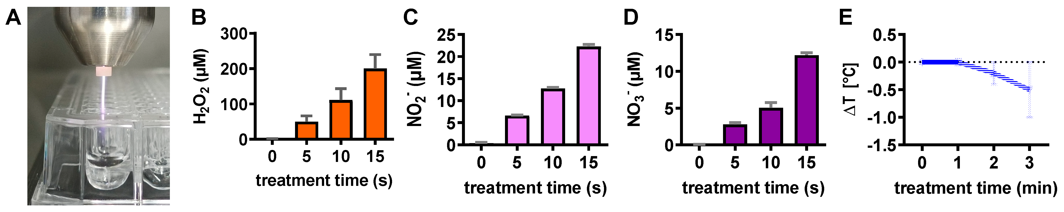 Biomedicines 10 03084 g0a1 Biomedicines 10 03084 g0a1