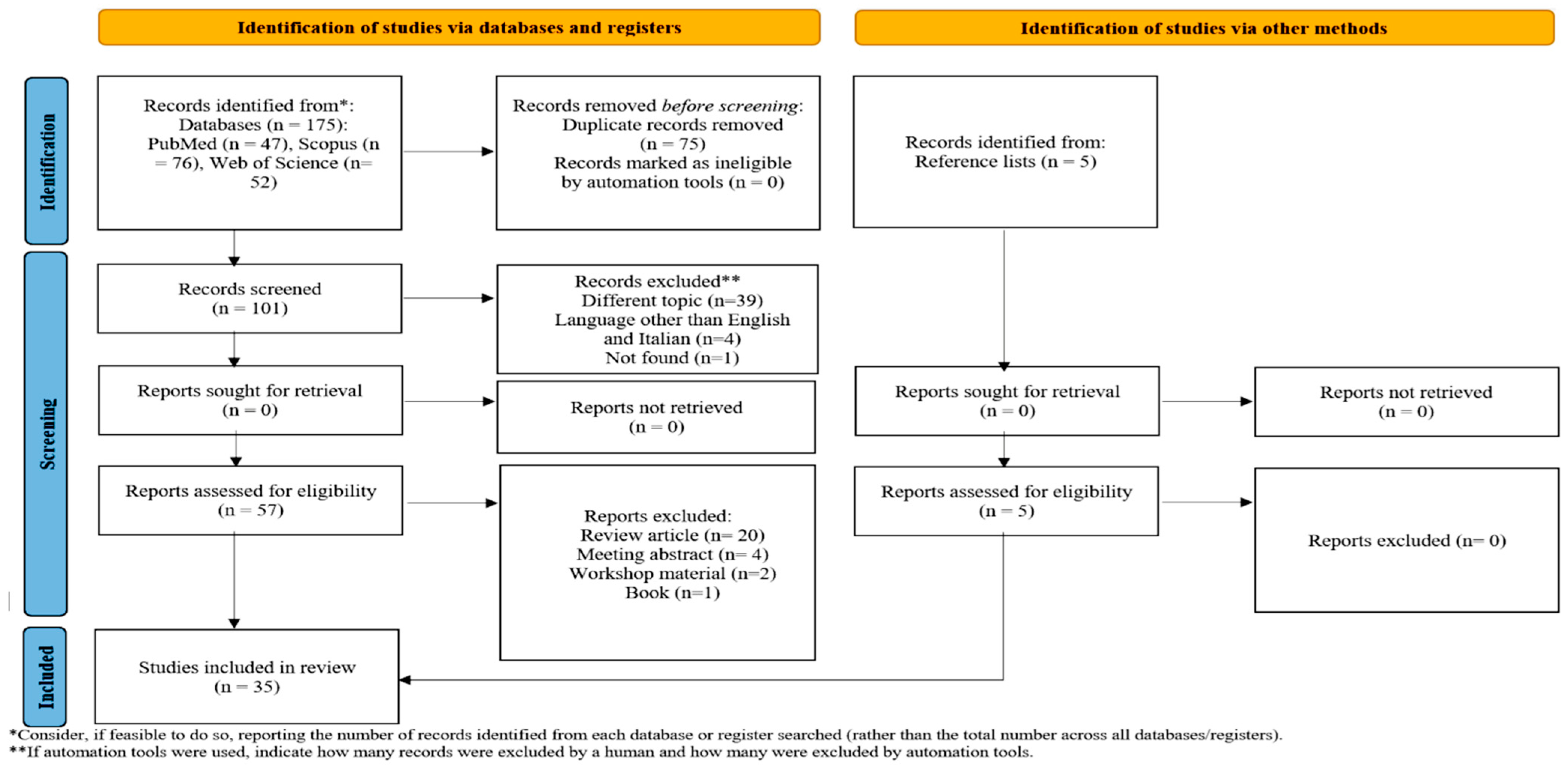 Biomedicines 10 03103 g001