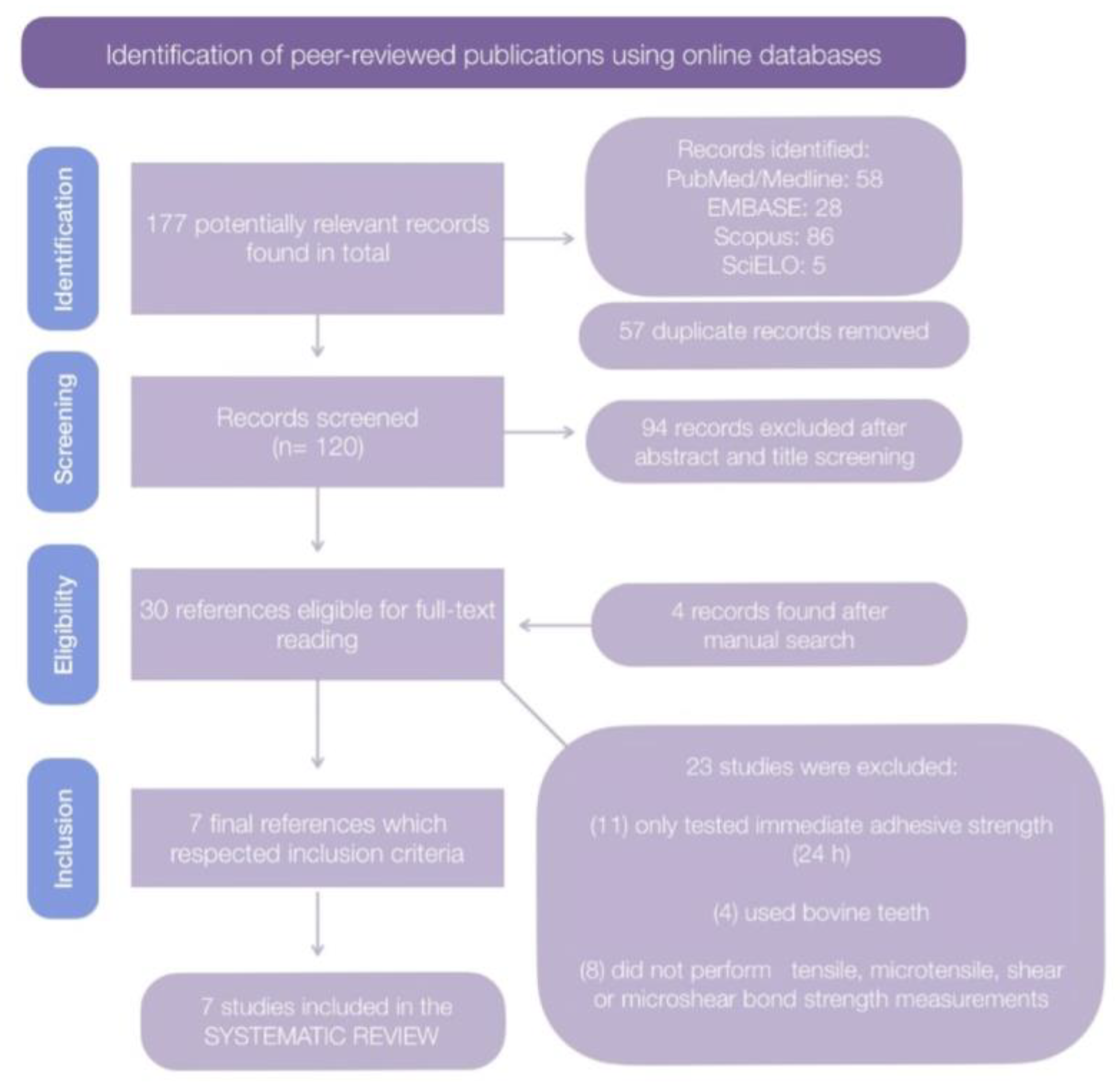 Biomedicines 10 03104 g001
