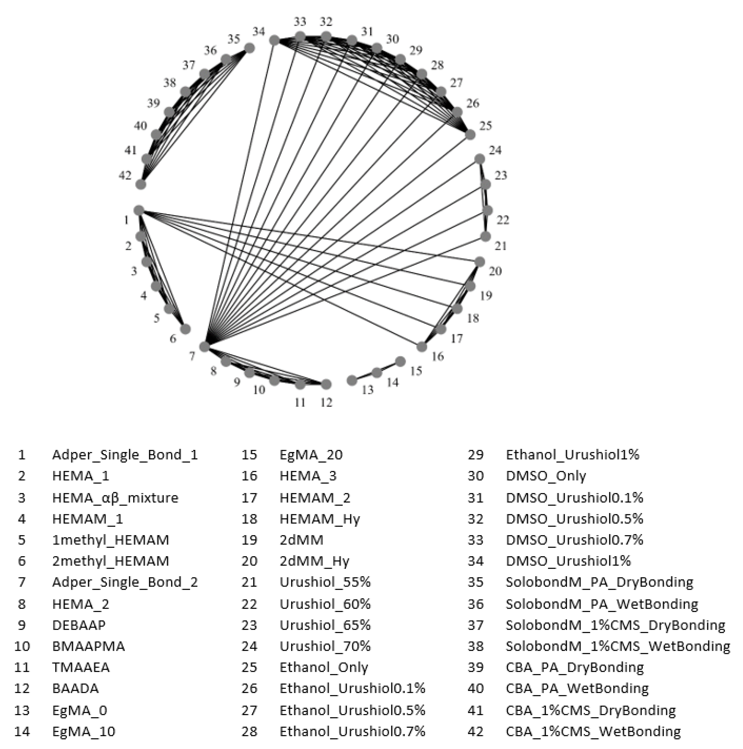 Biomedicines 10 03104 g007