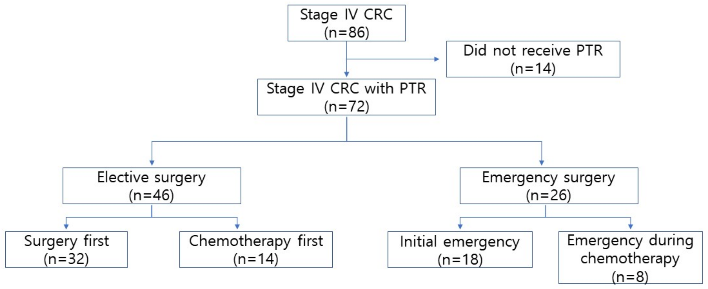 Biomedicines 10 03114 g001 Biomedicines 10 03114 g001